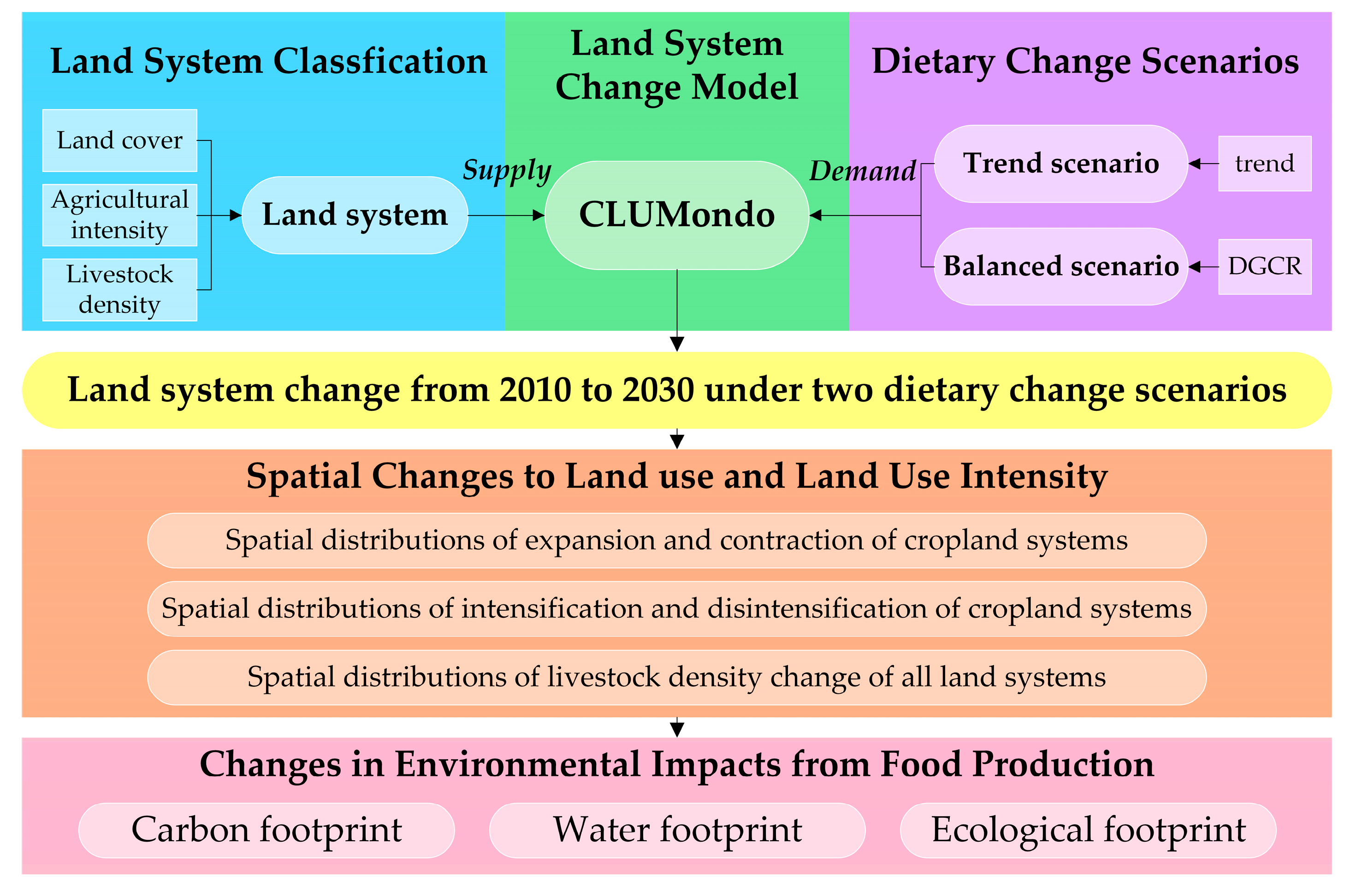 Sustainability 11 05196 g002 Sustainability 11 05196 g002