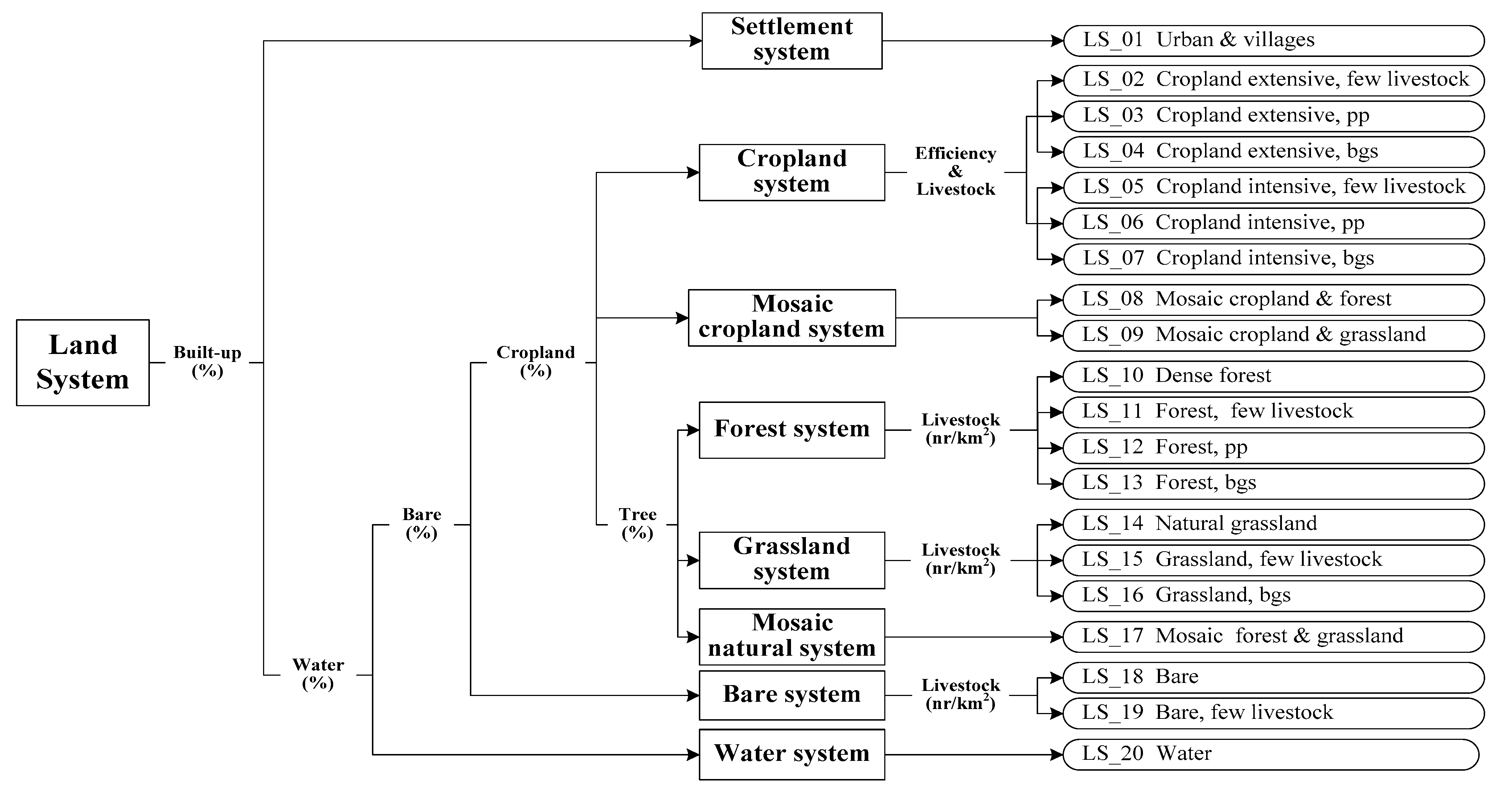 Sustainability 11 05196 g003 Sustainability 11 05196 g003