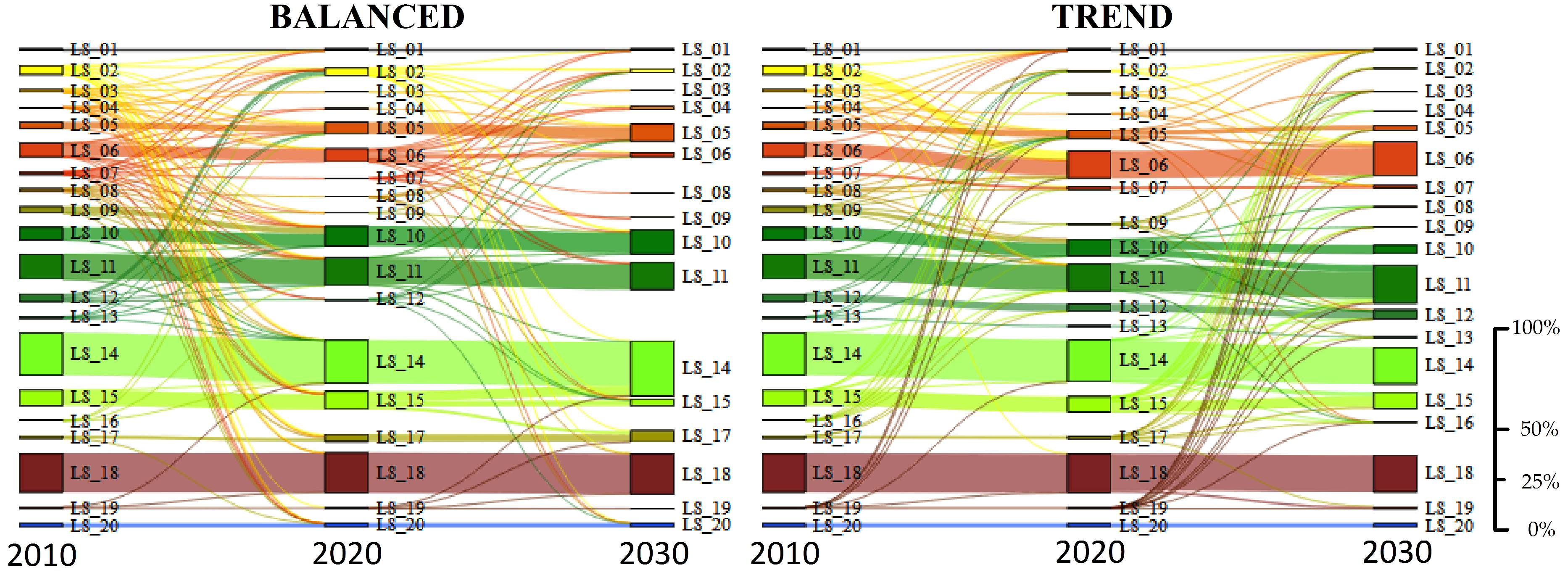 Sustainability 11 05196 g007 Sustainability 11 05196 g007