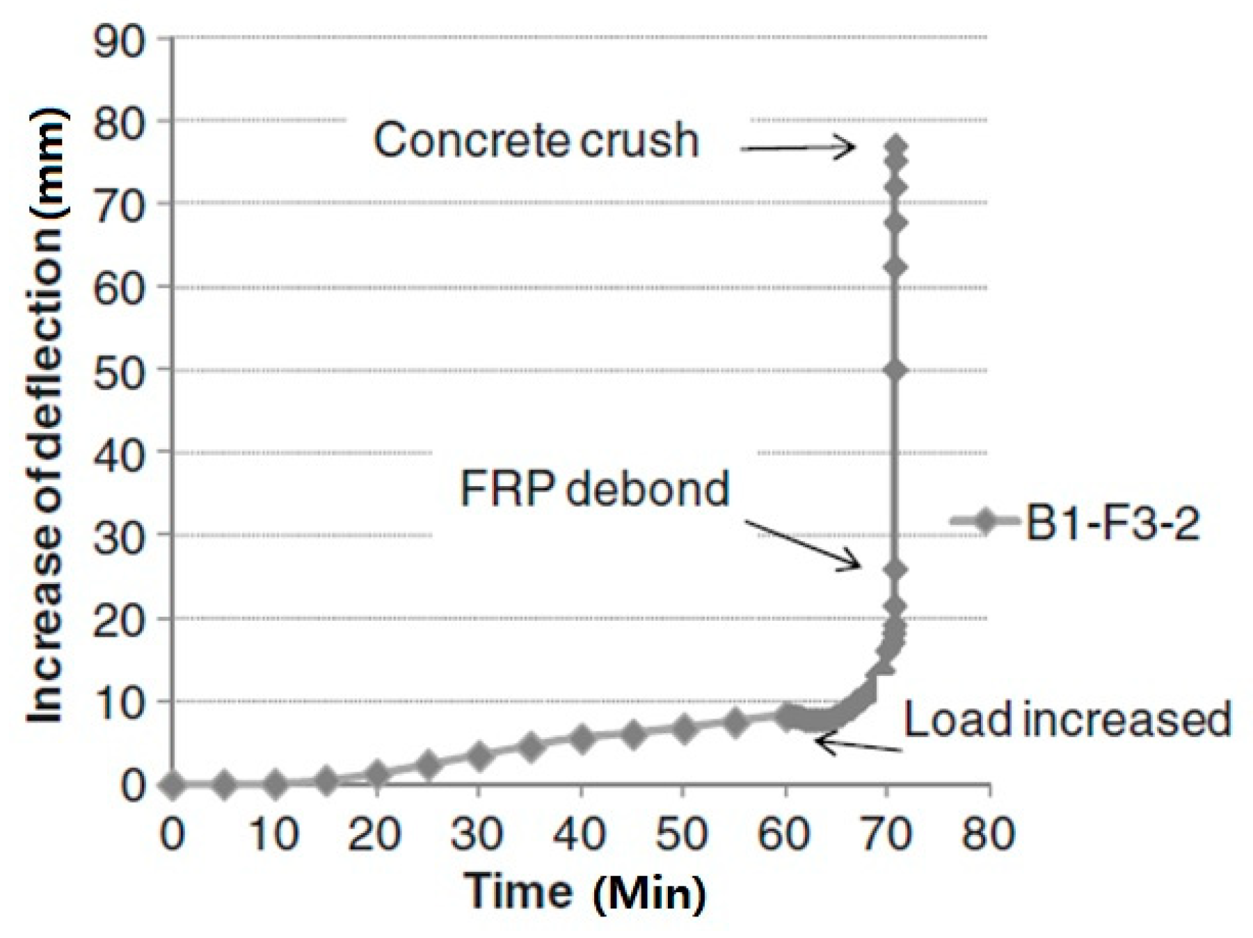 Sustainability 11 05199 g004