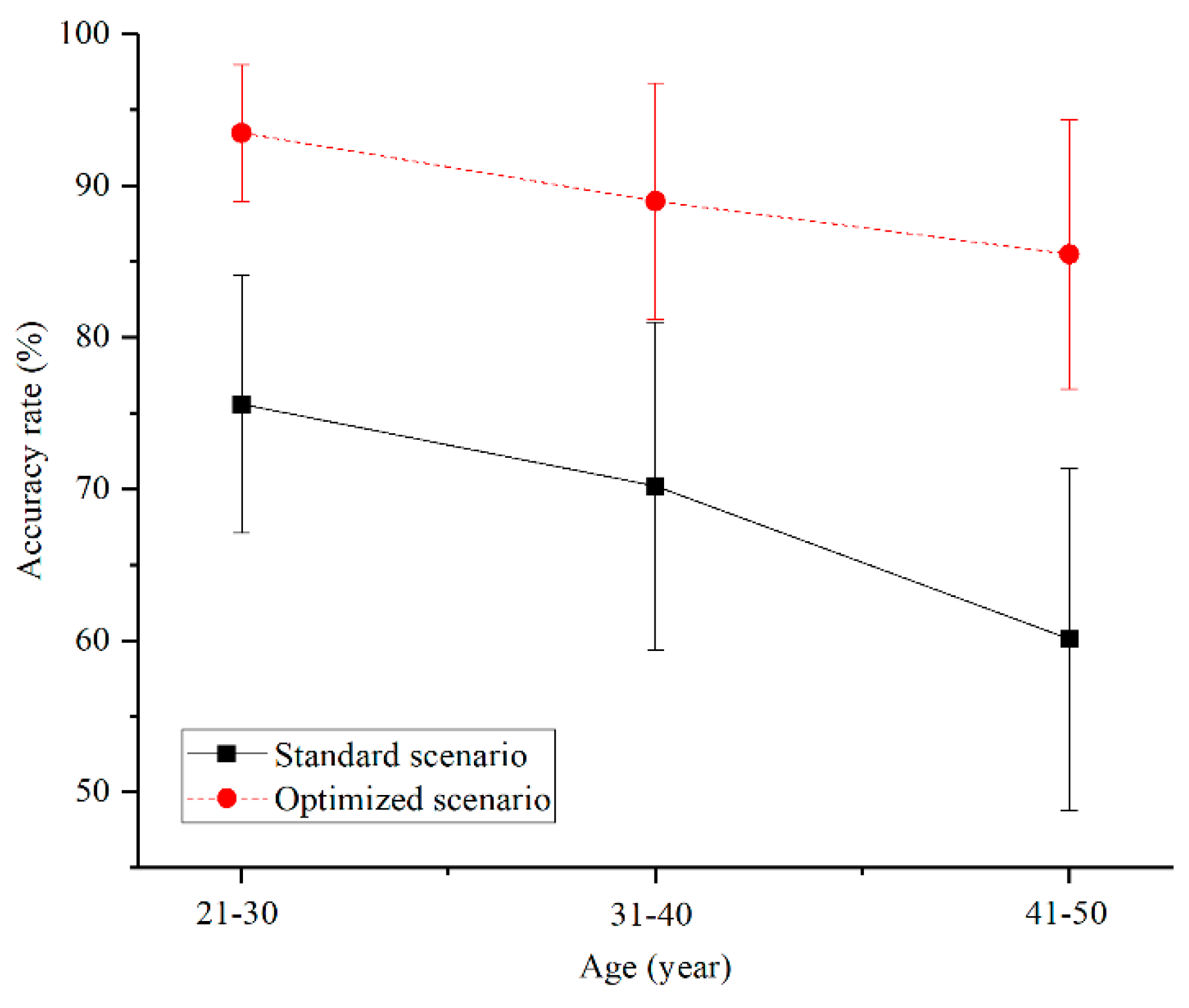 Sustainability 11 05202 g006