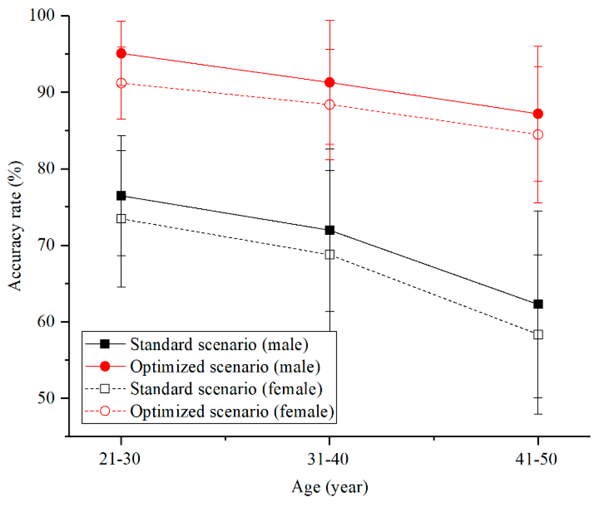 Sustainability 11 05202 g007