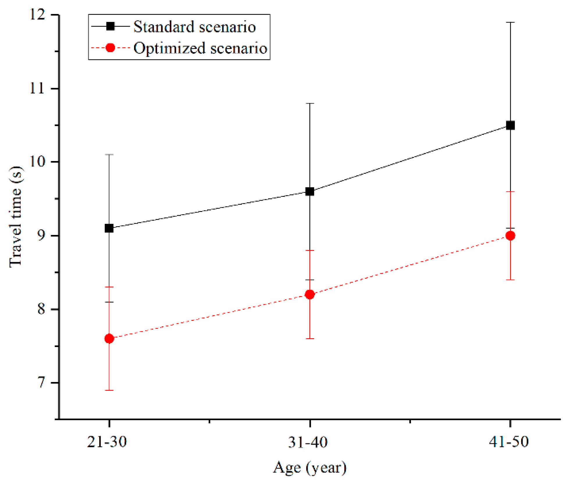 Sustainability 11 05202 g009