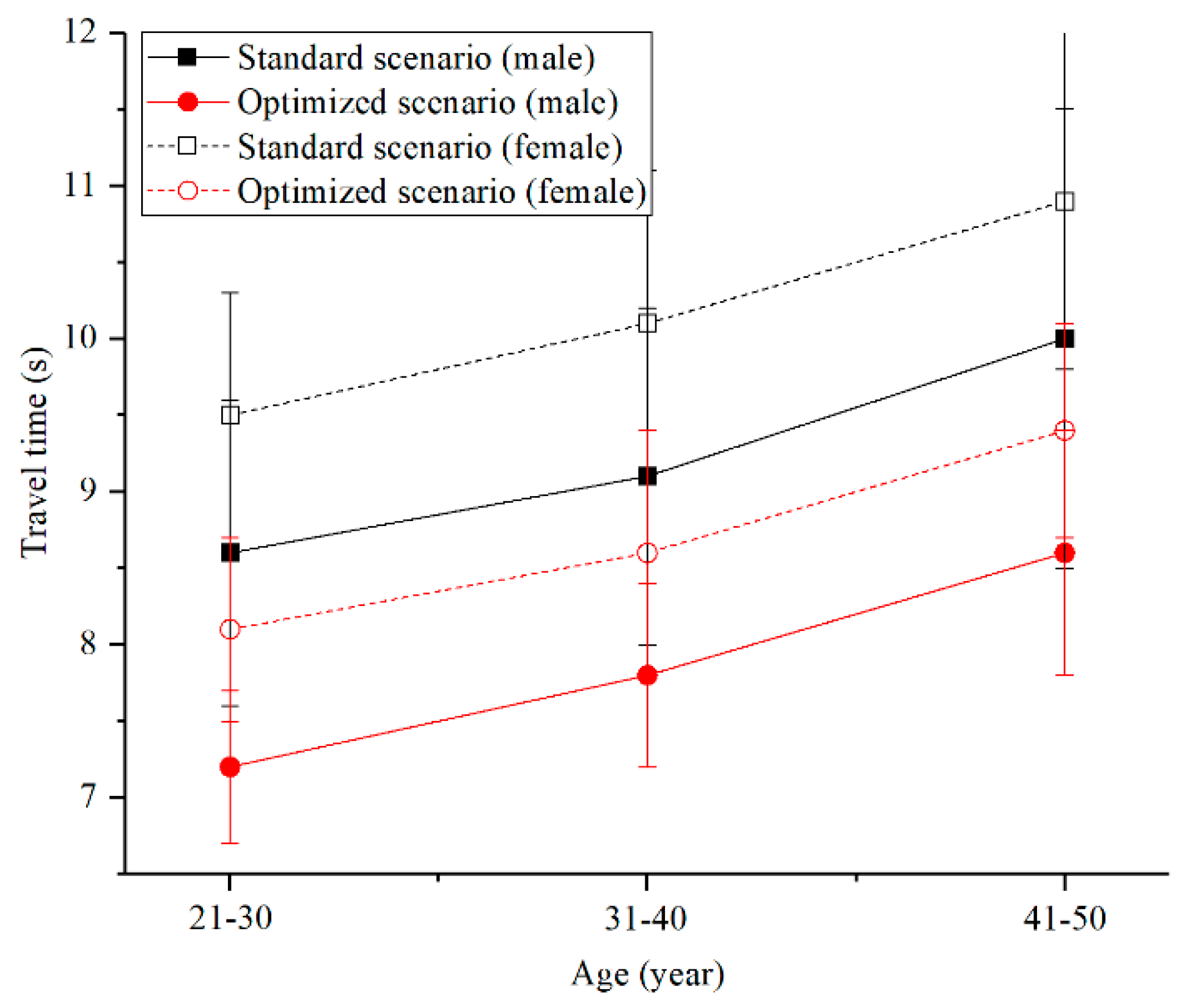 Sustainability 11 05202 g010