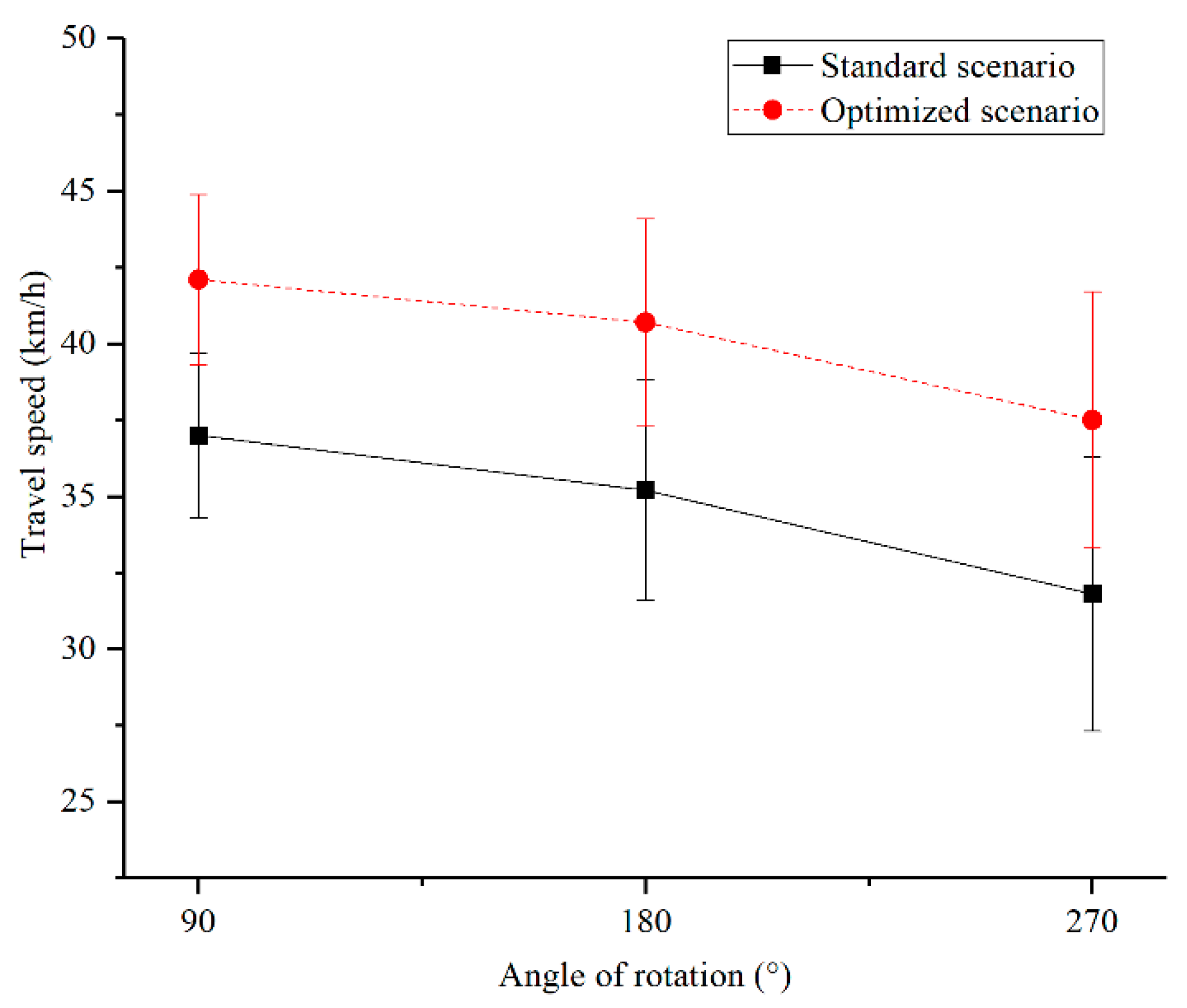Sustainability 11 05202 g011