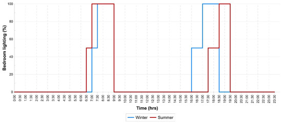 Sustainability 11 05203 g0a1