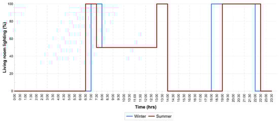 Sustainability 11 05203 g0a2