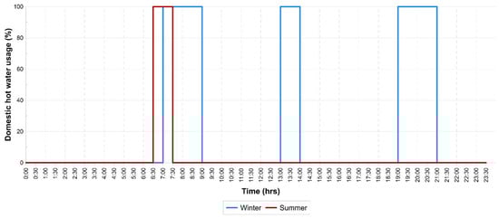 Sustainability 11 05203 g0a3