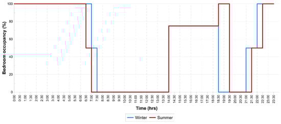 Sustainability 11 05203 g0a4