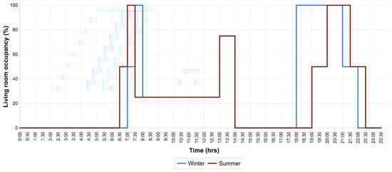 Sustainability 11 05203 g0a5