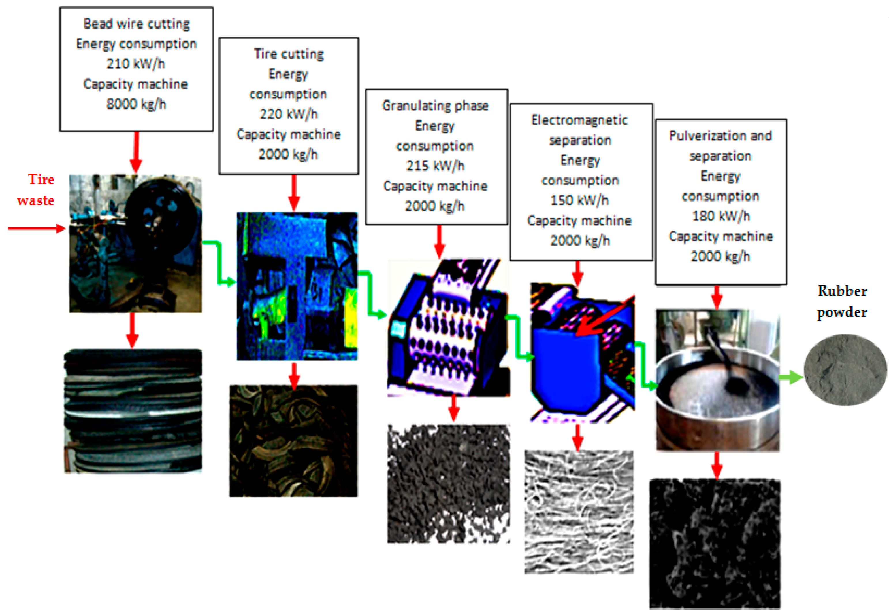 Sustainability 11 05204 g002