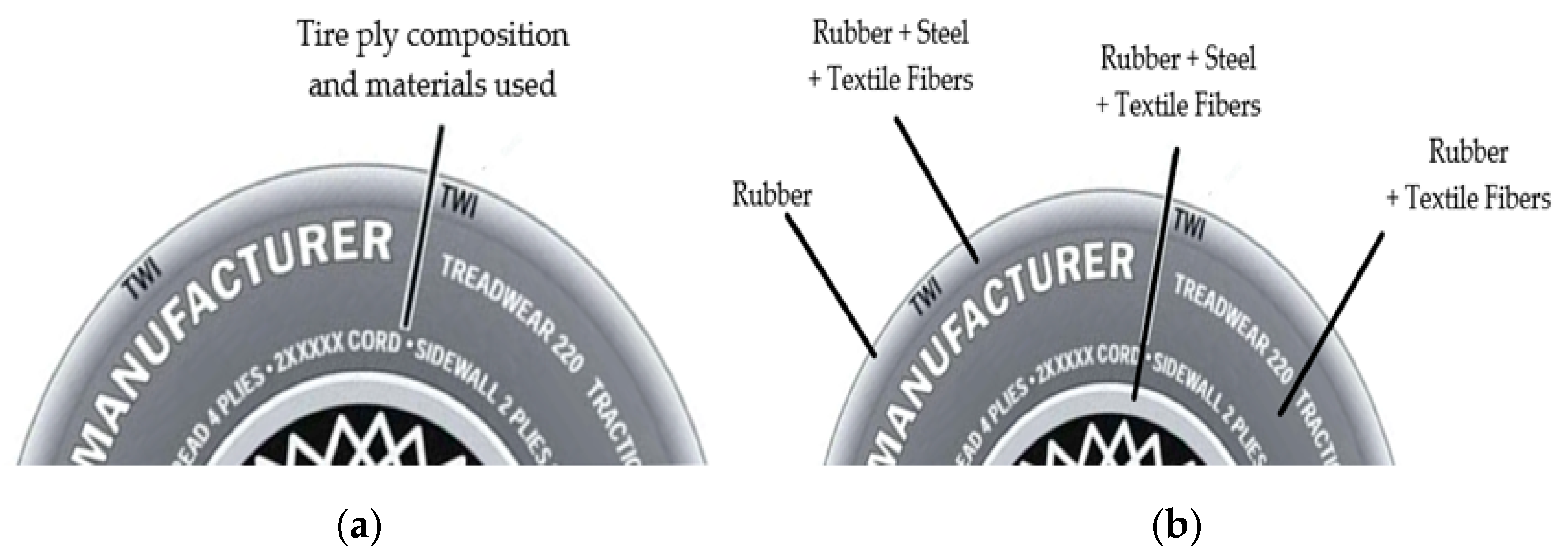 Sustainability 11 05204 g005