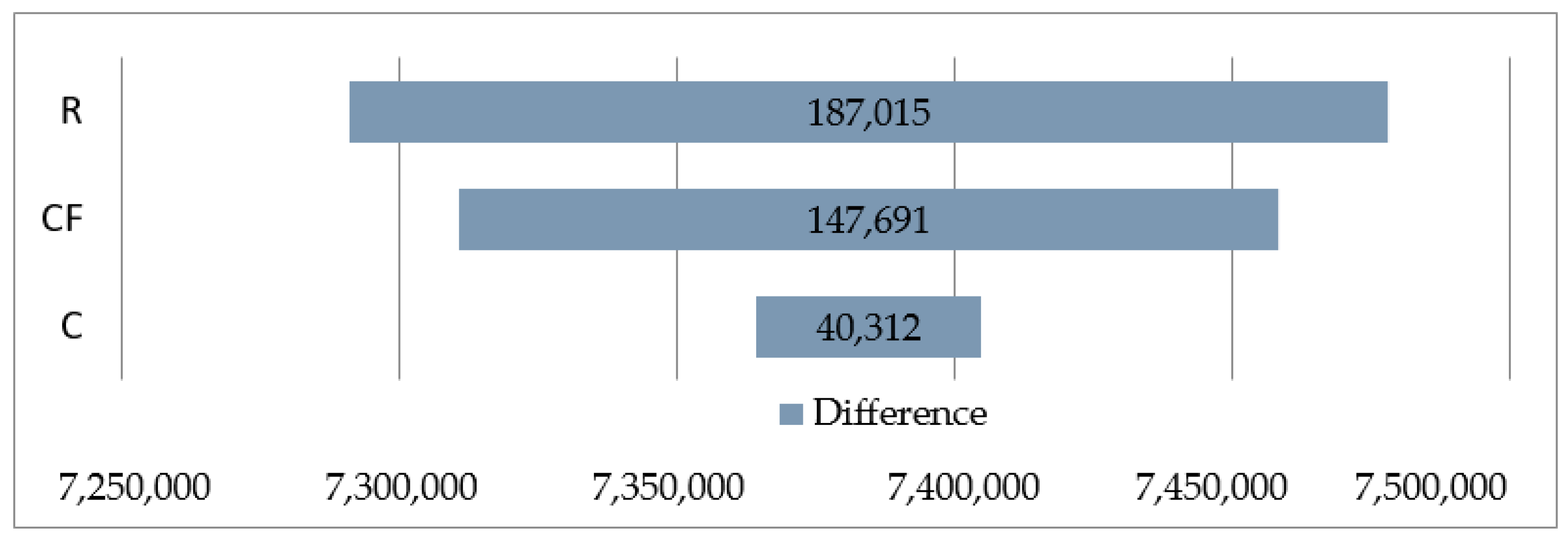 Sustainability 11 05204 g007