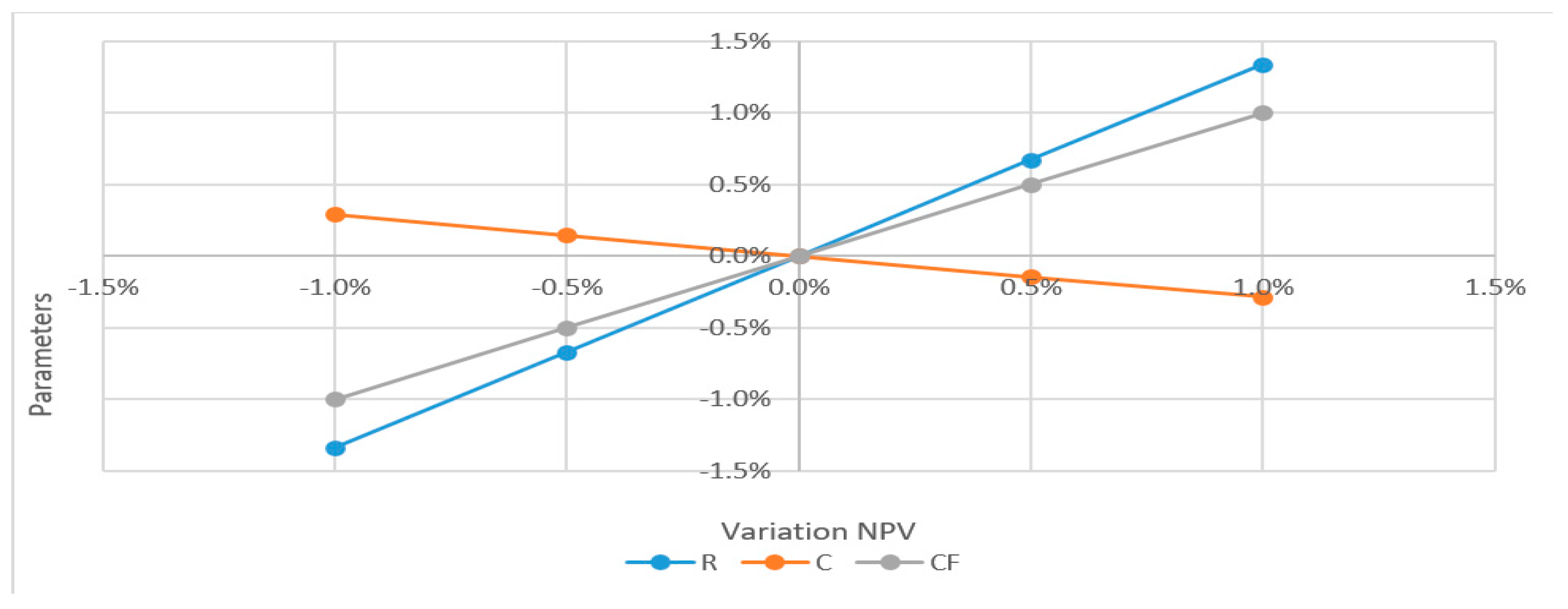 Sustainability 11 05204 g008