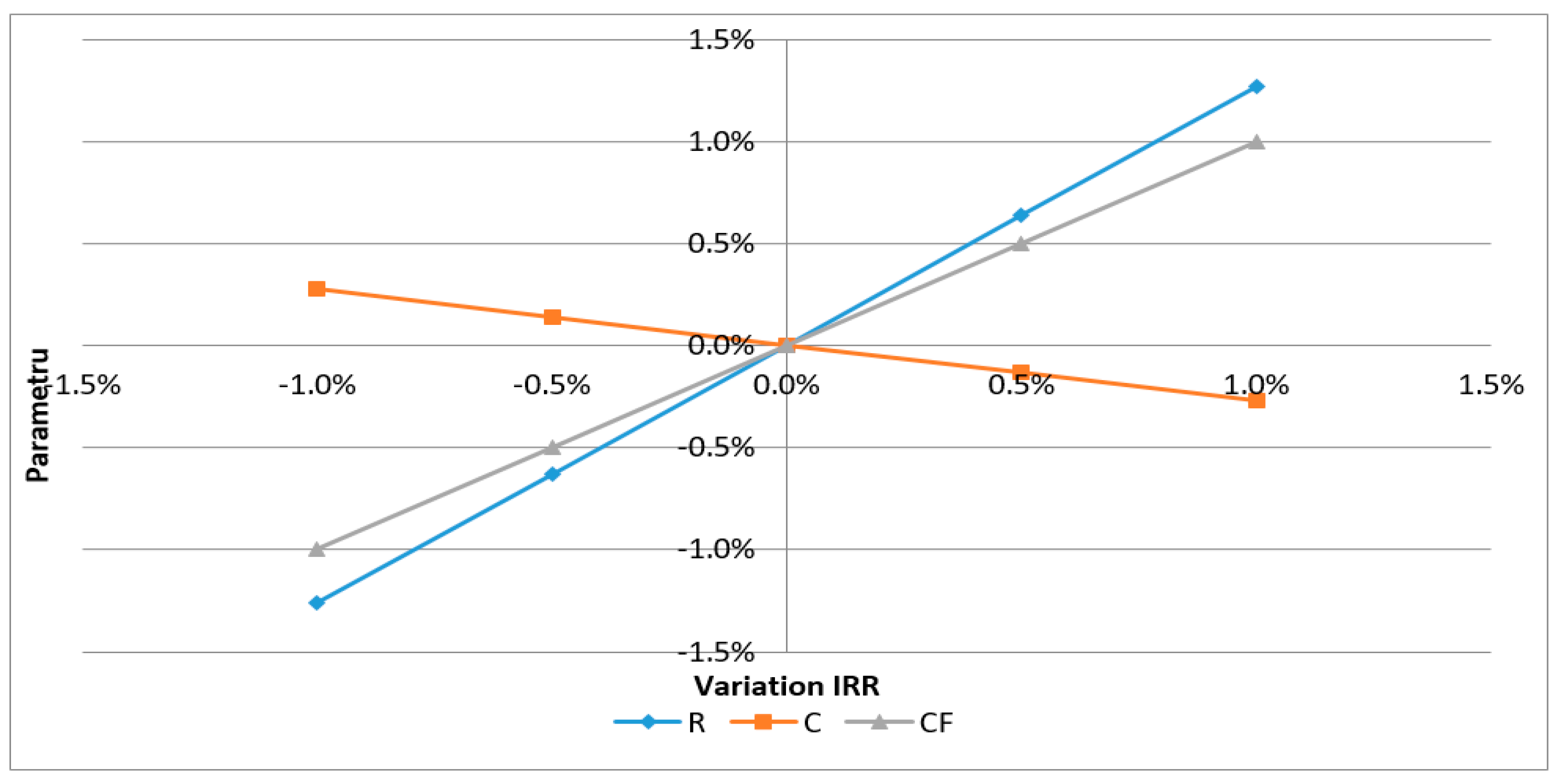 Sustainability 11 05204 g009