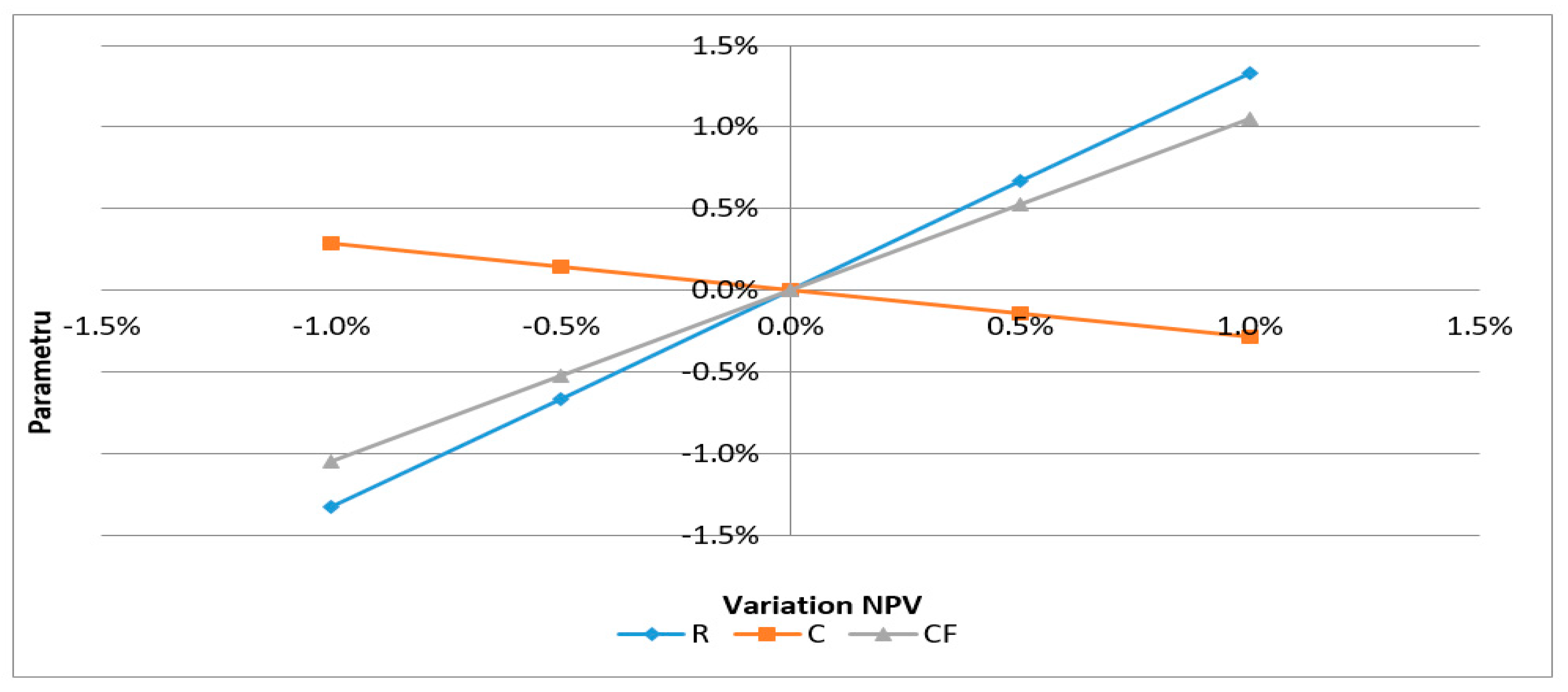 Sustainability 11 05204 g011