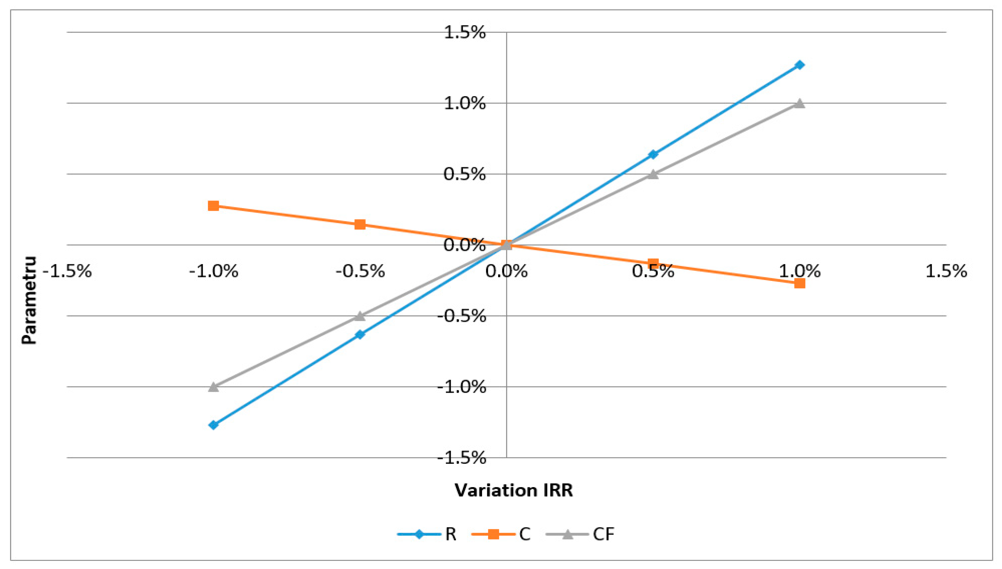 Sustainability 11 05204 g012