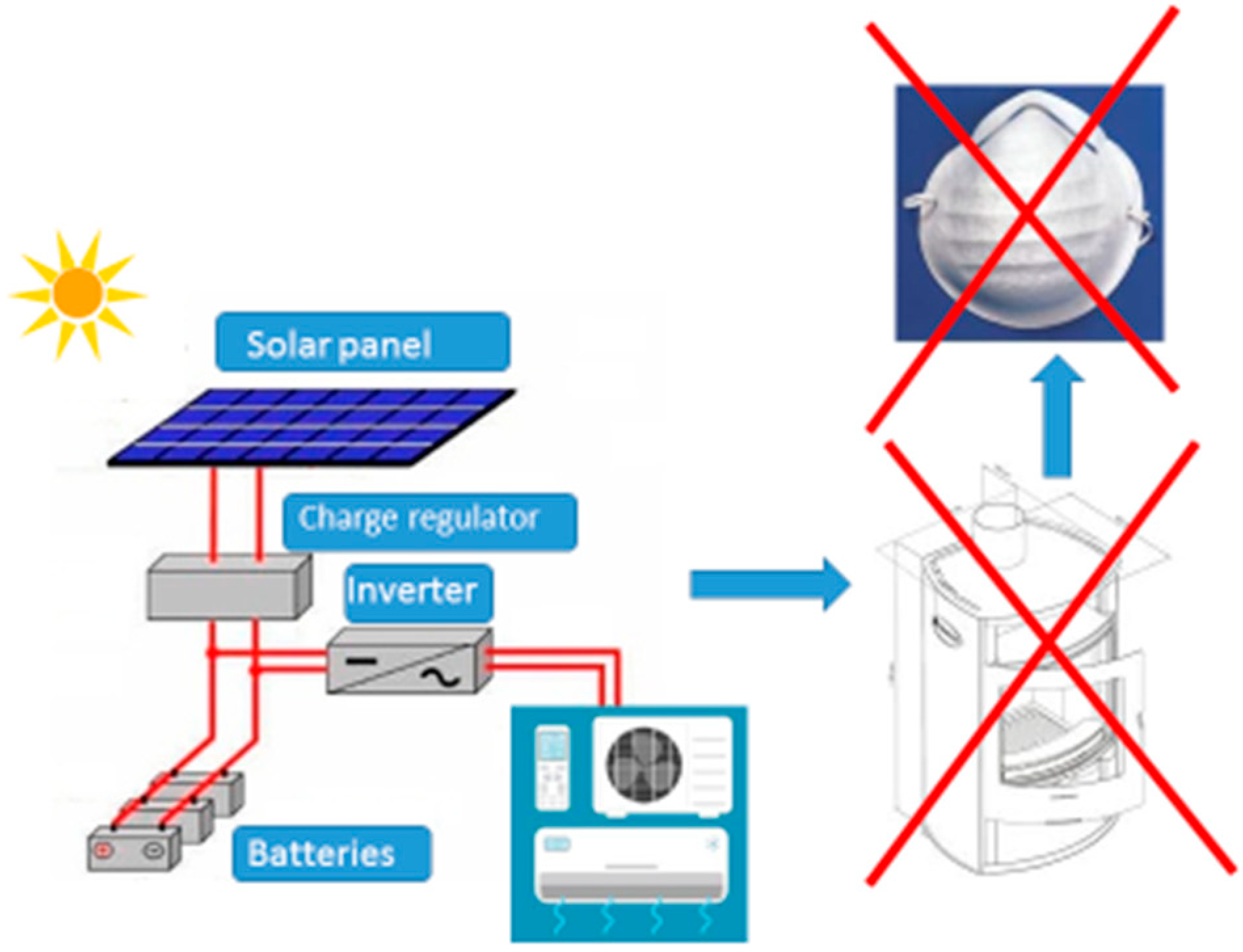 Sustainability 11 05205 g001