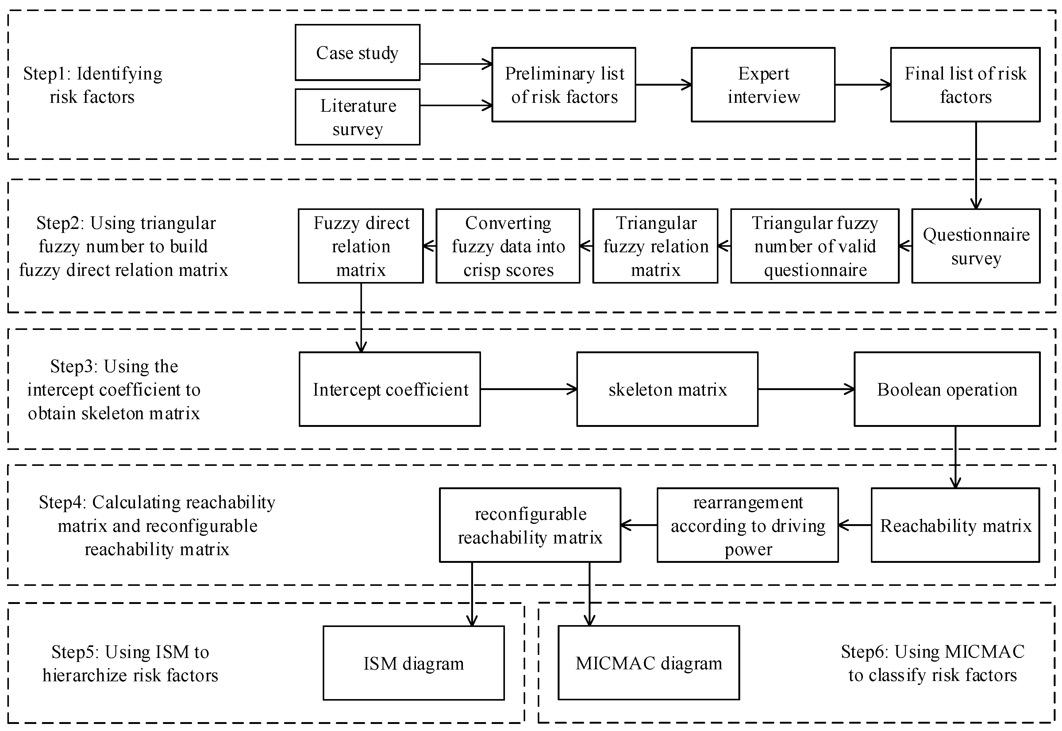 Sustainability 11 05206 g001