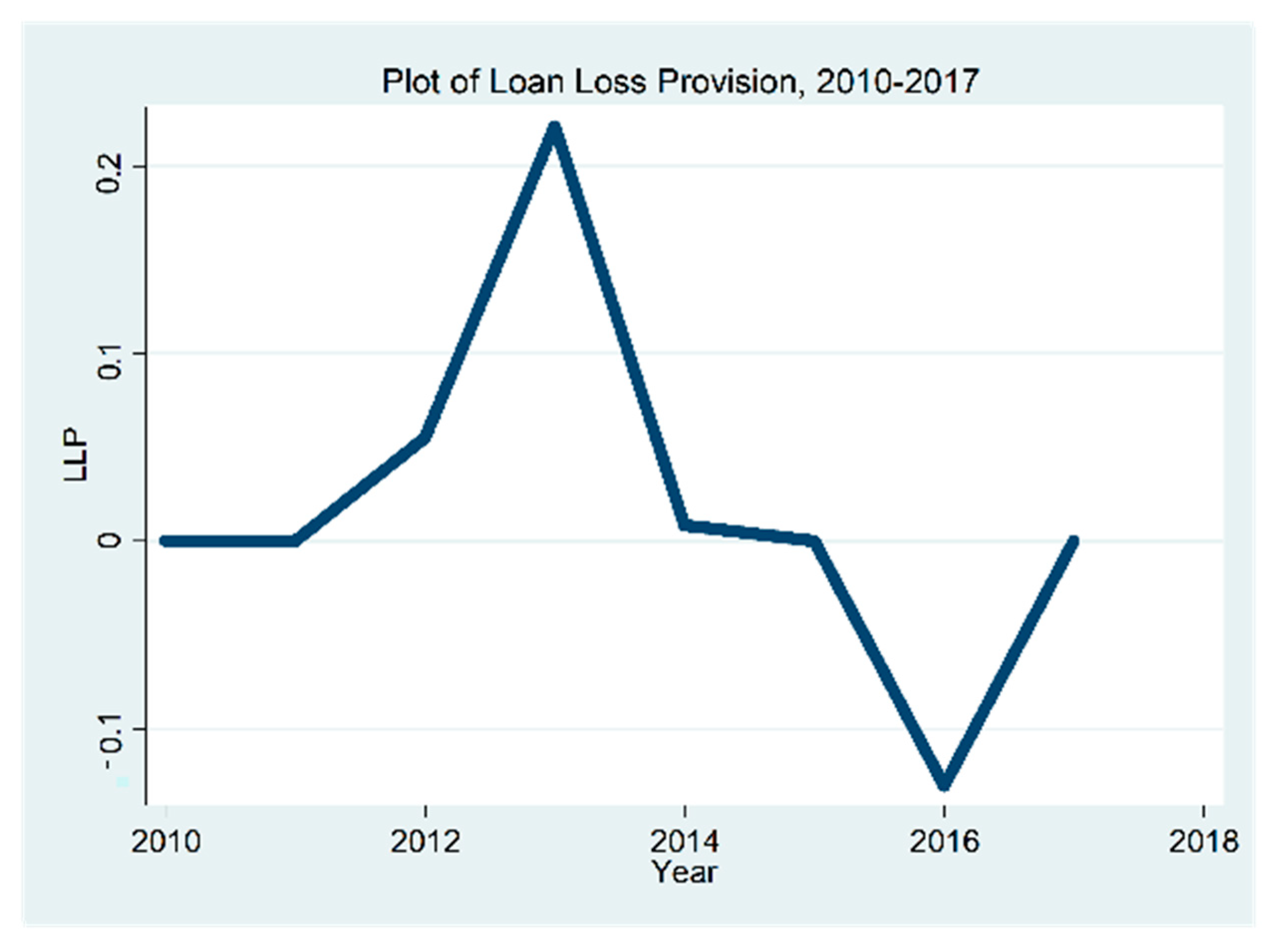 Sustainability 11 05209 g003
