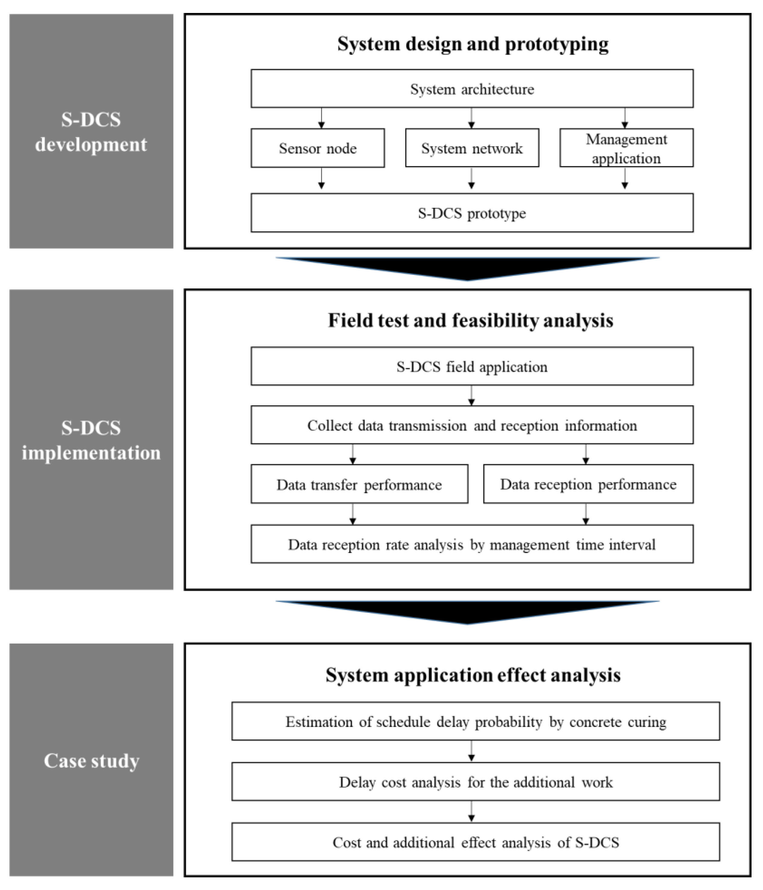 Sustainability 11 05211 g002