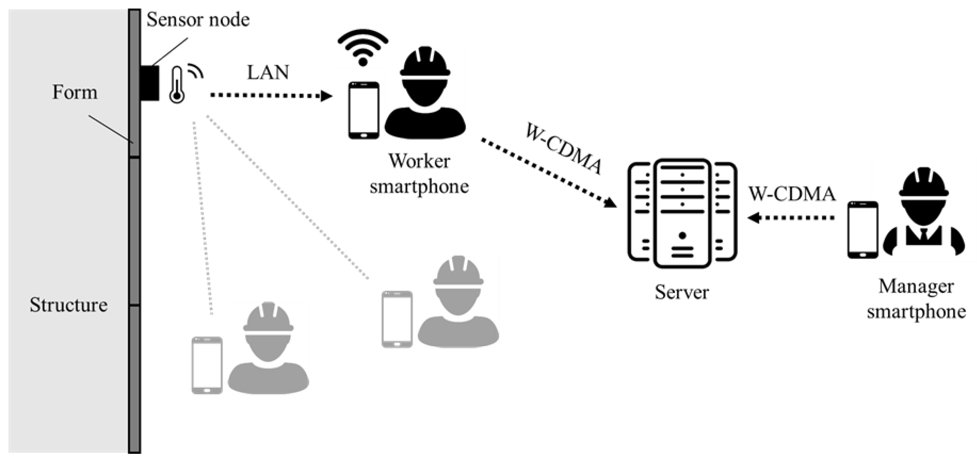 Sustainability 11 05211 g003