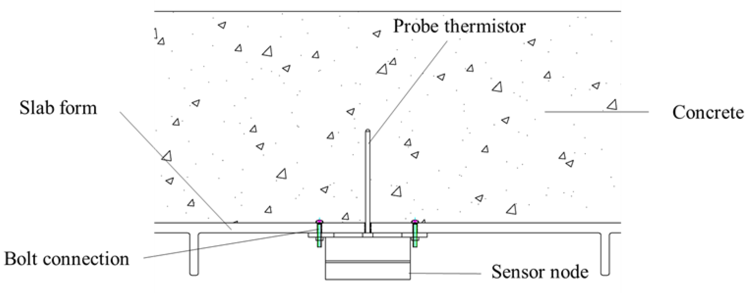 Sustainability 11 05211 g004