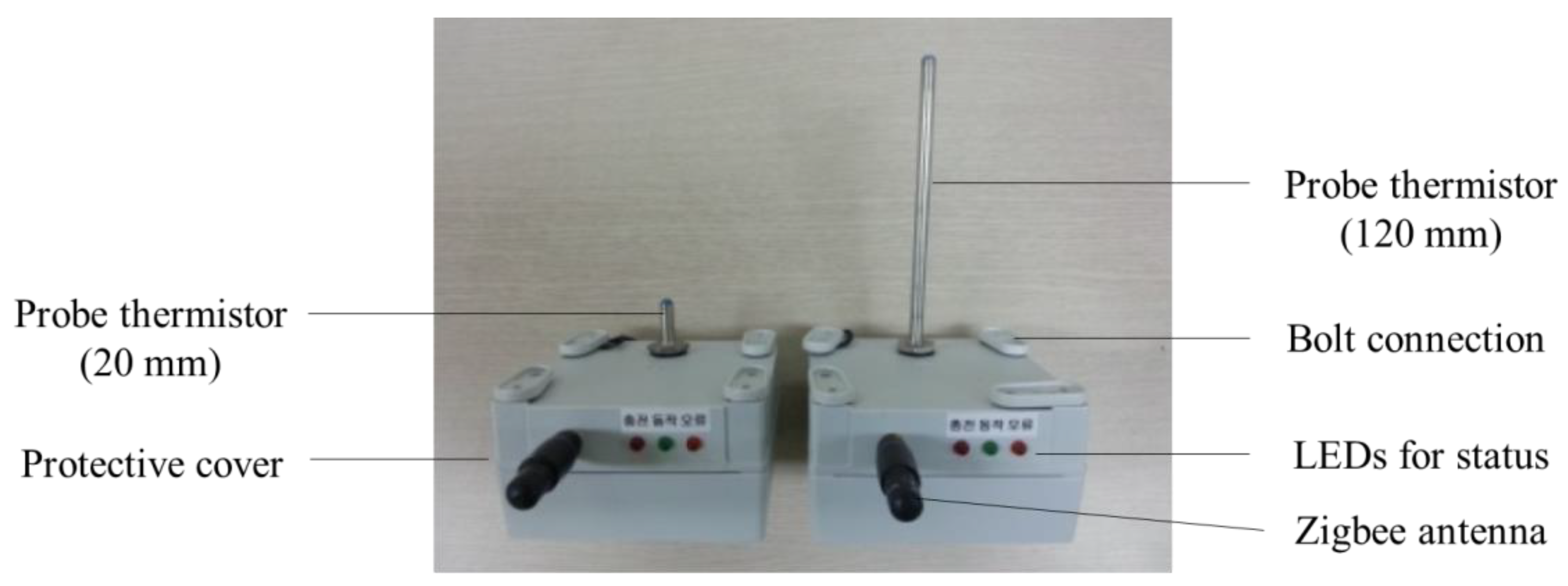 Sustainability 11 05211 g005