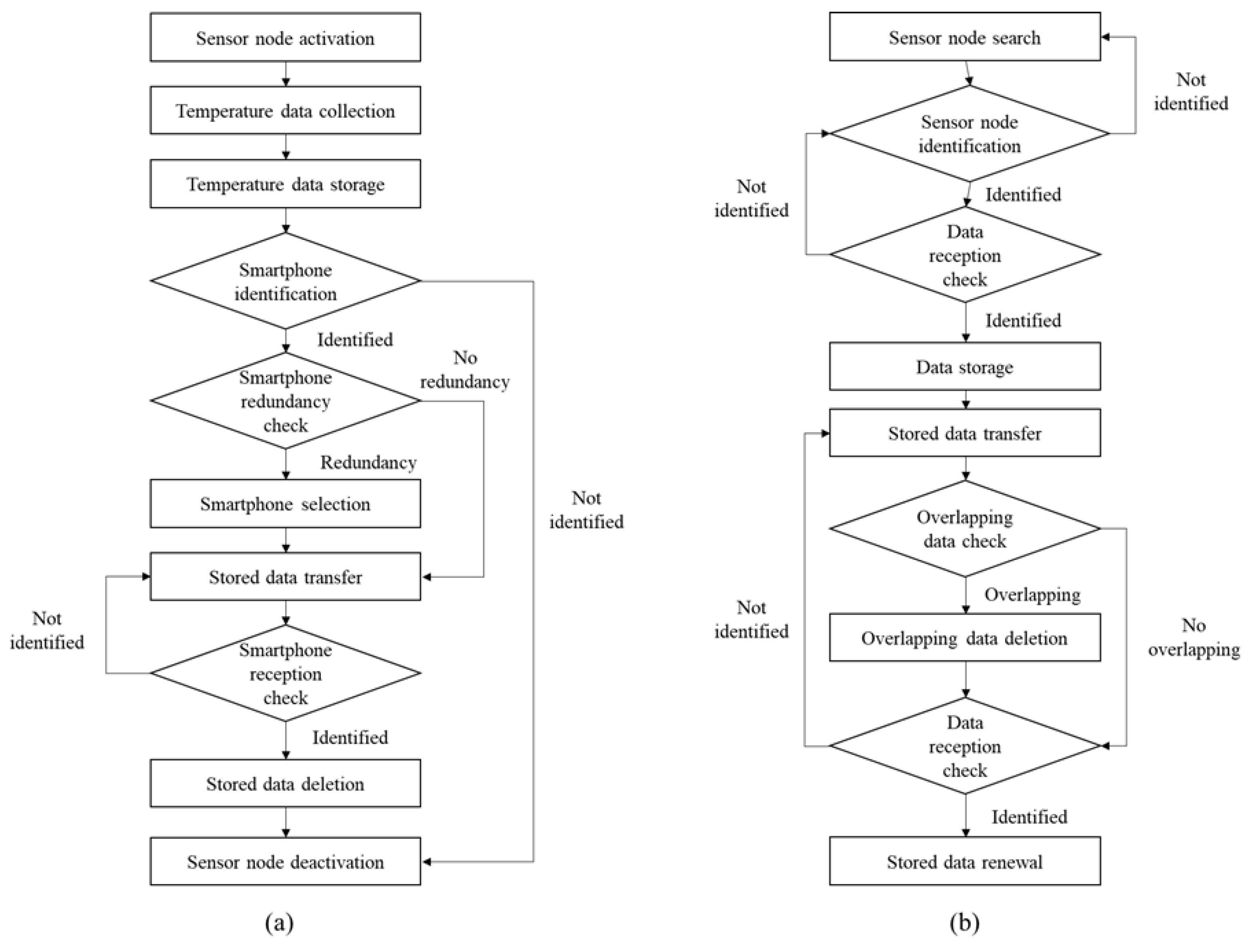 Sustainability 11 05211 g006