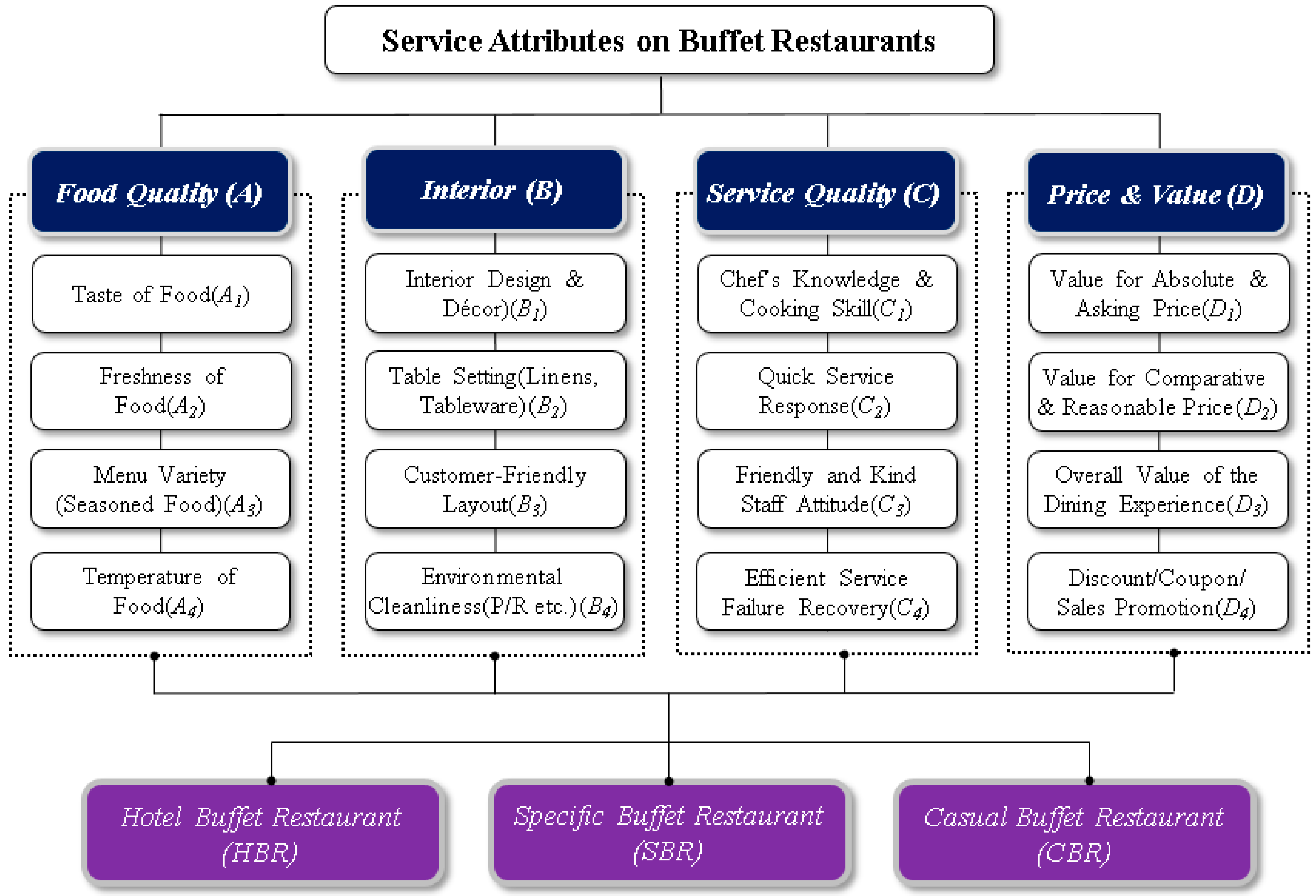 Sustainability 11 05212 g001
