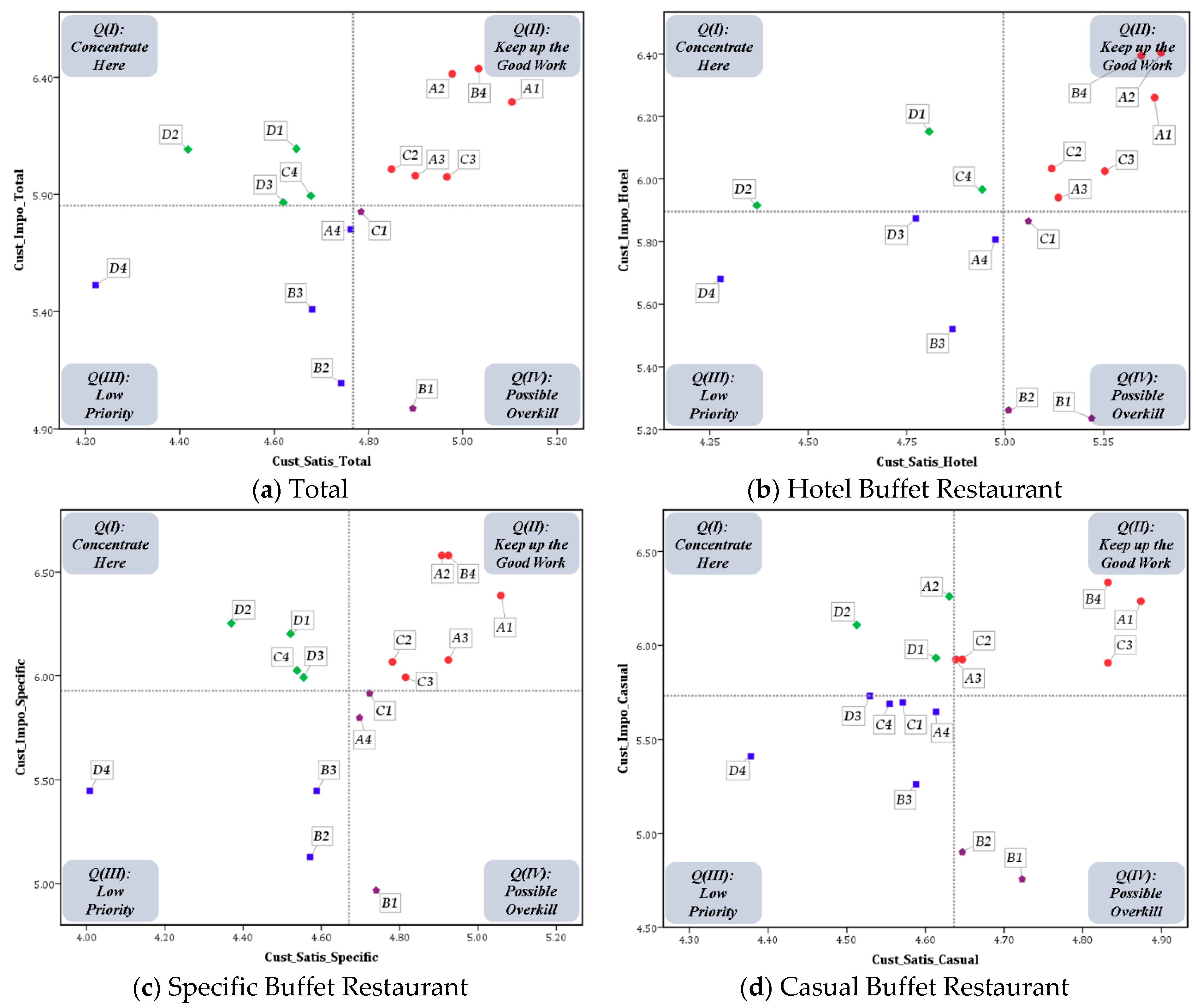 Sustainability 11 05212 g003