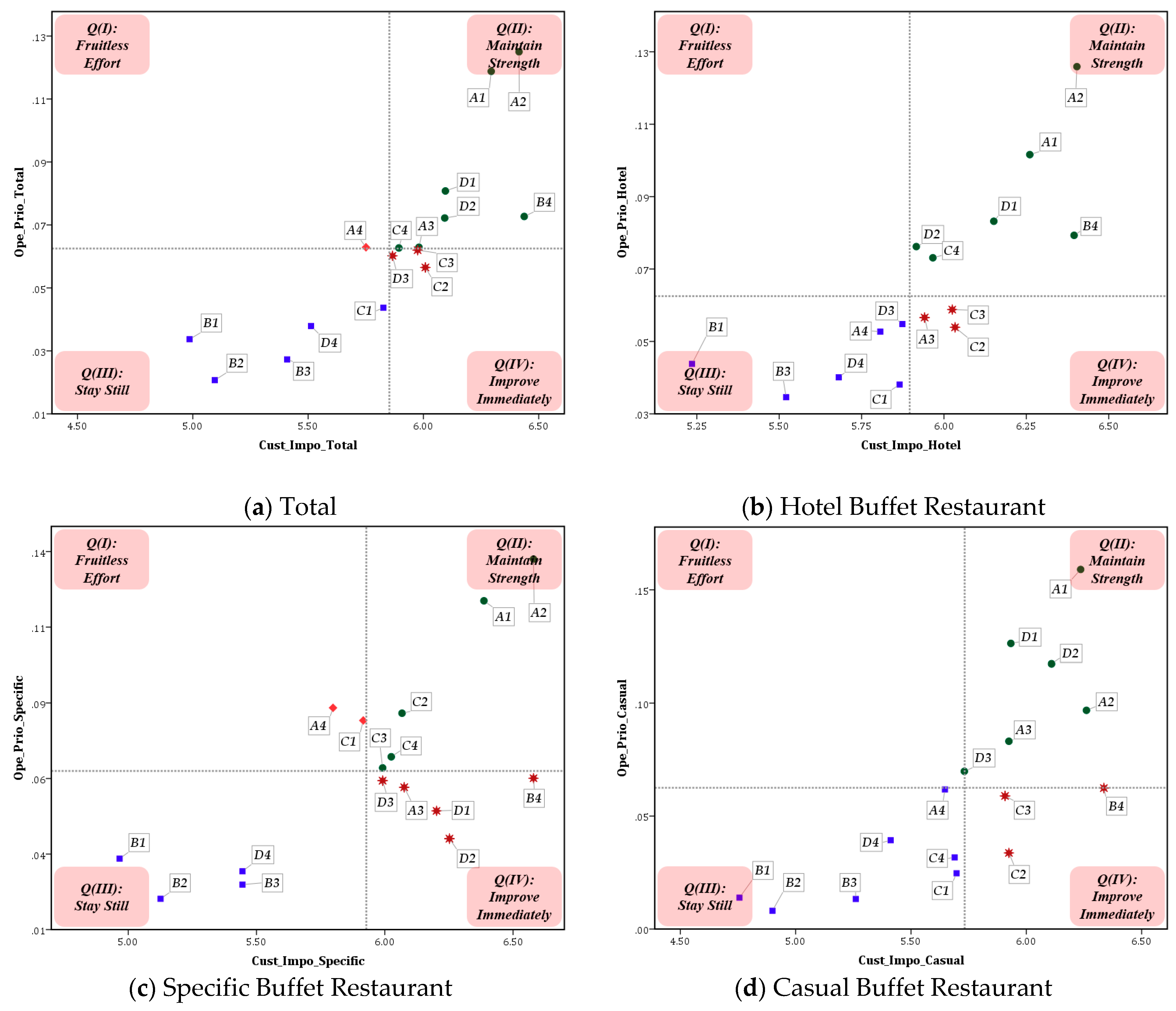 Sustainability 11 05212 g004