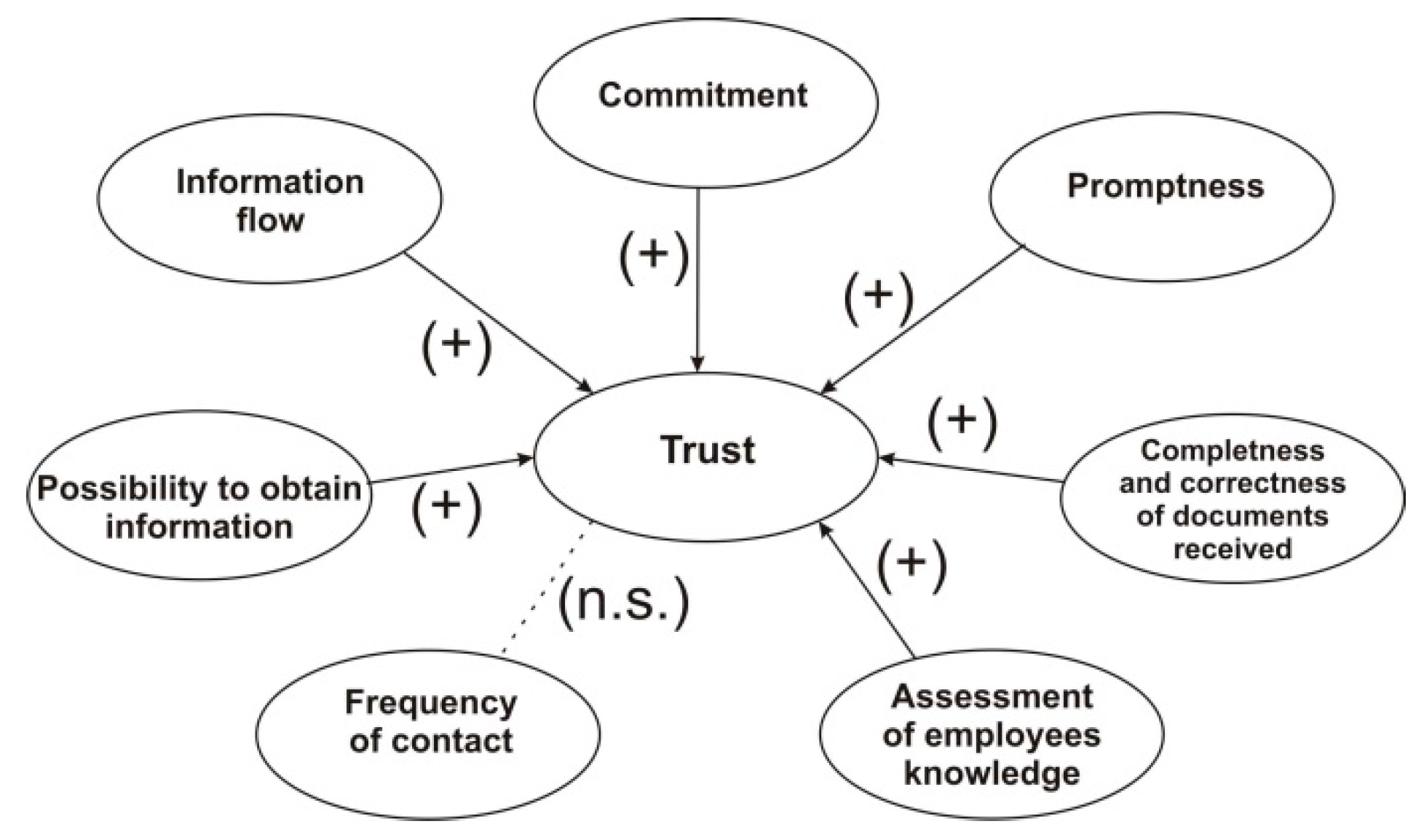 Sustainability 11 05217 g005