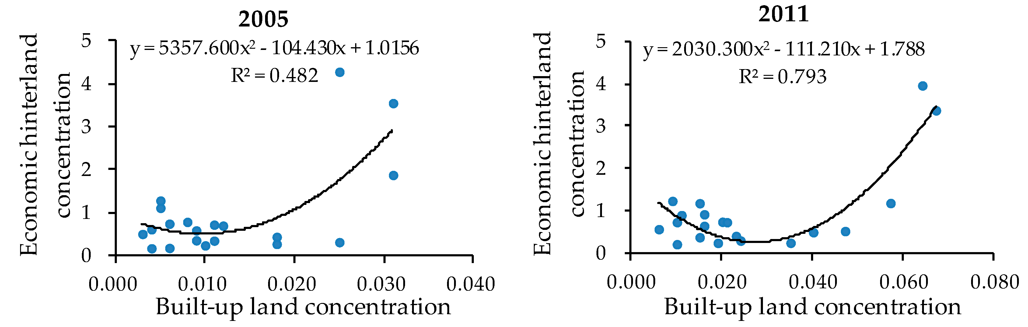 Sustainability 11 05218 g005a