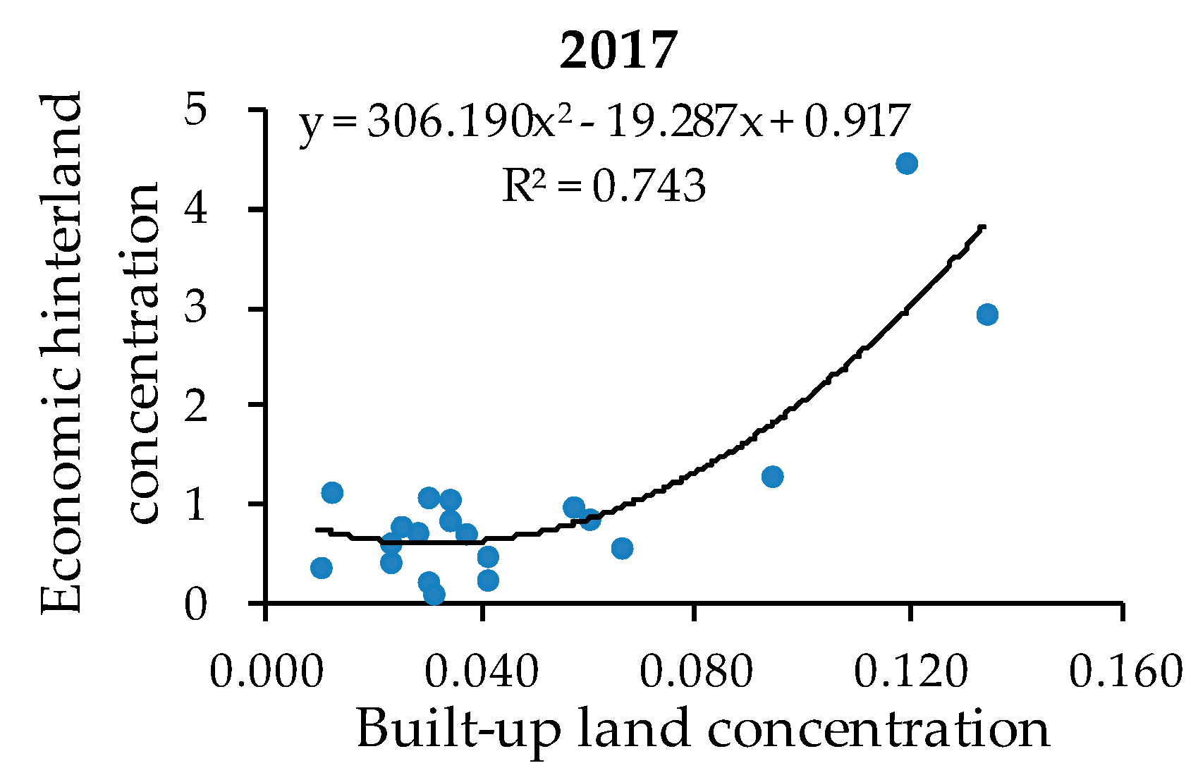Sustainability 11 05218 g005b