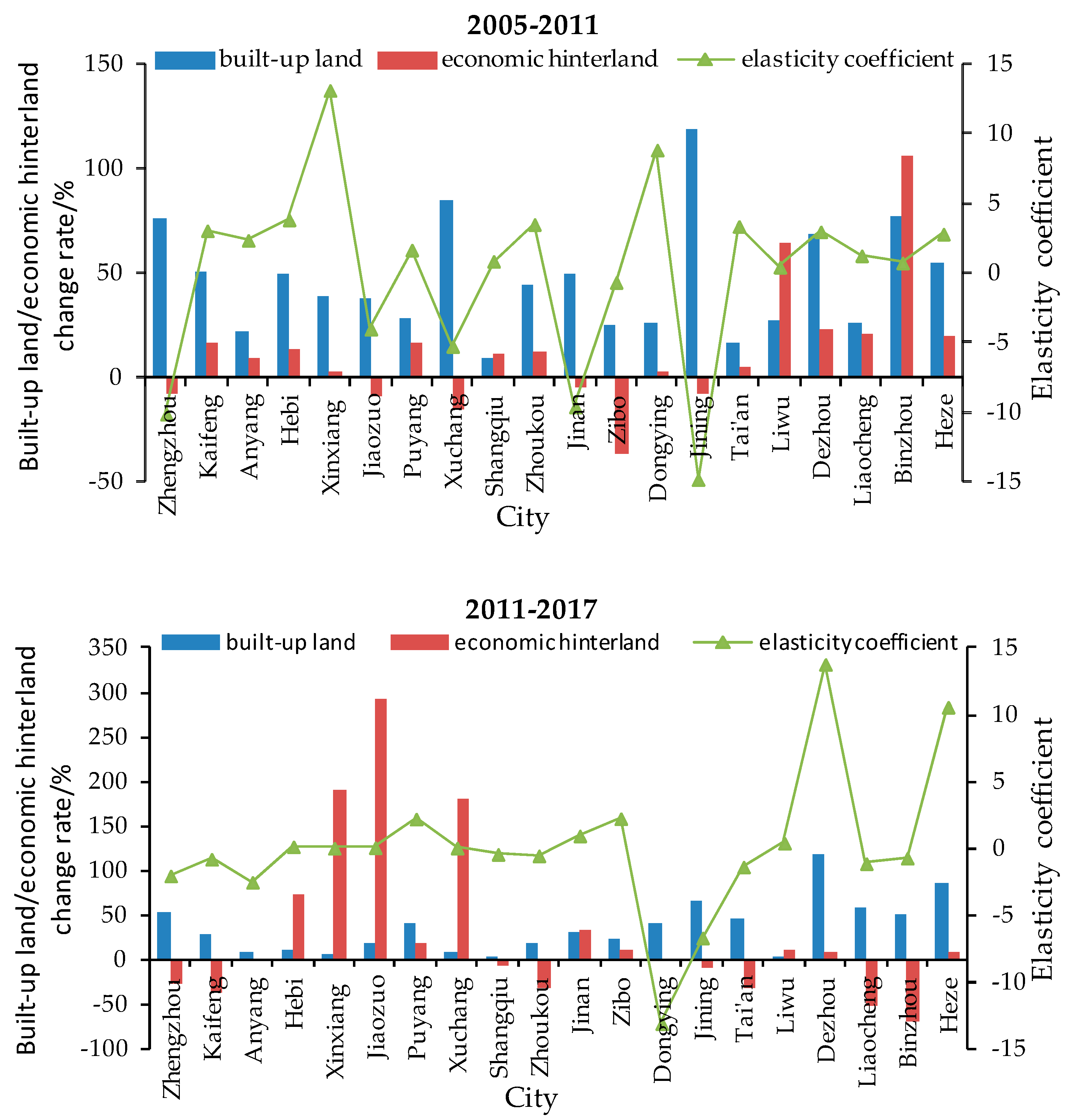 Sustainability 11 05218 g006