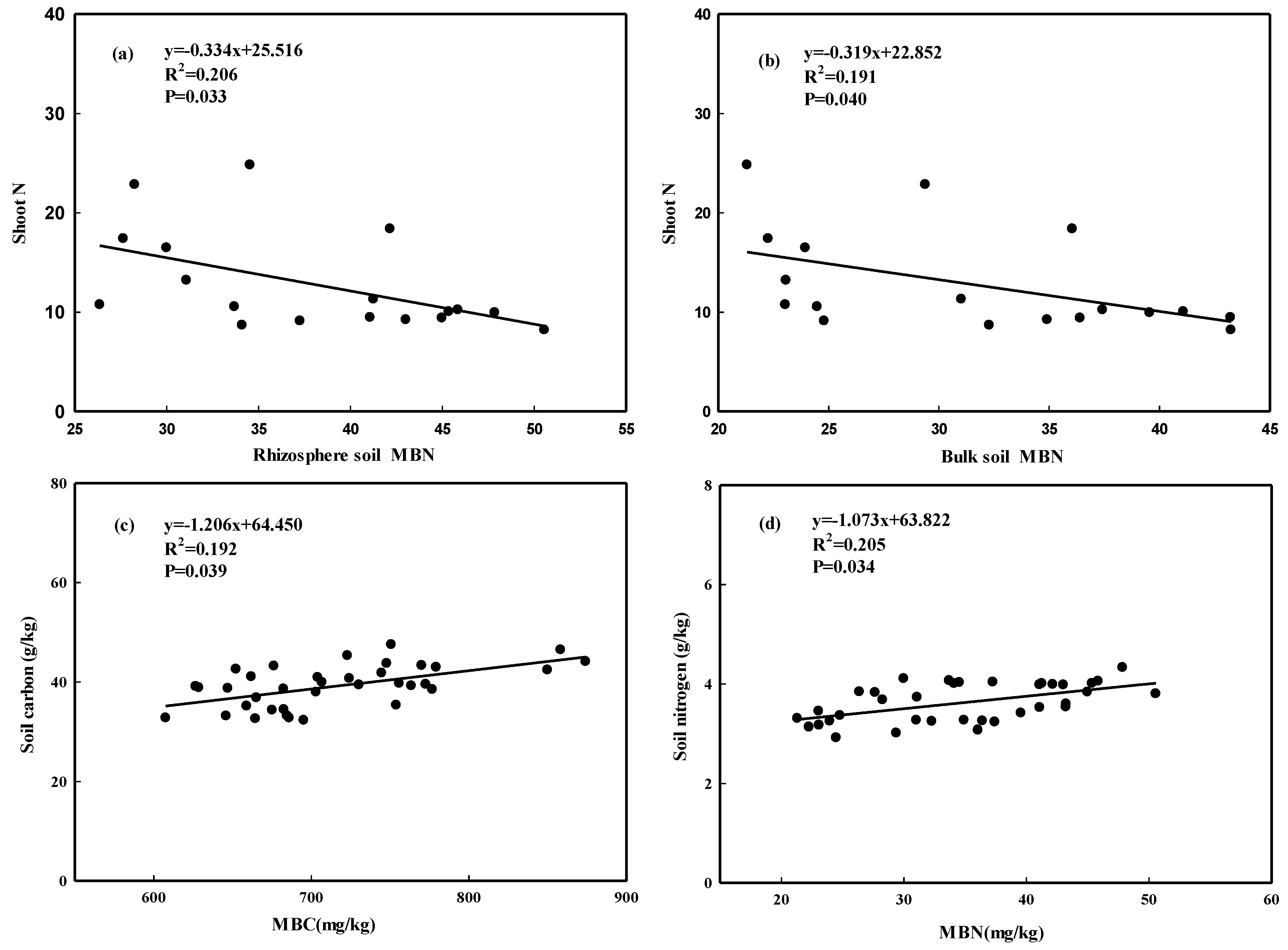 Sustainability 11 05226 g005