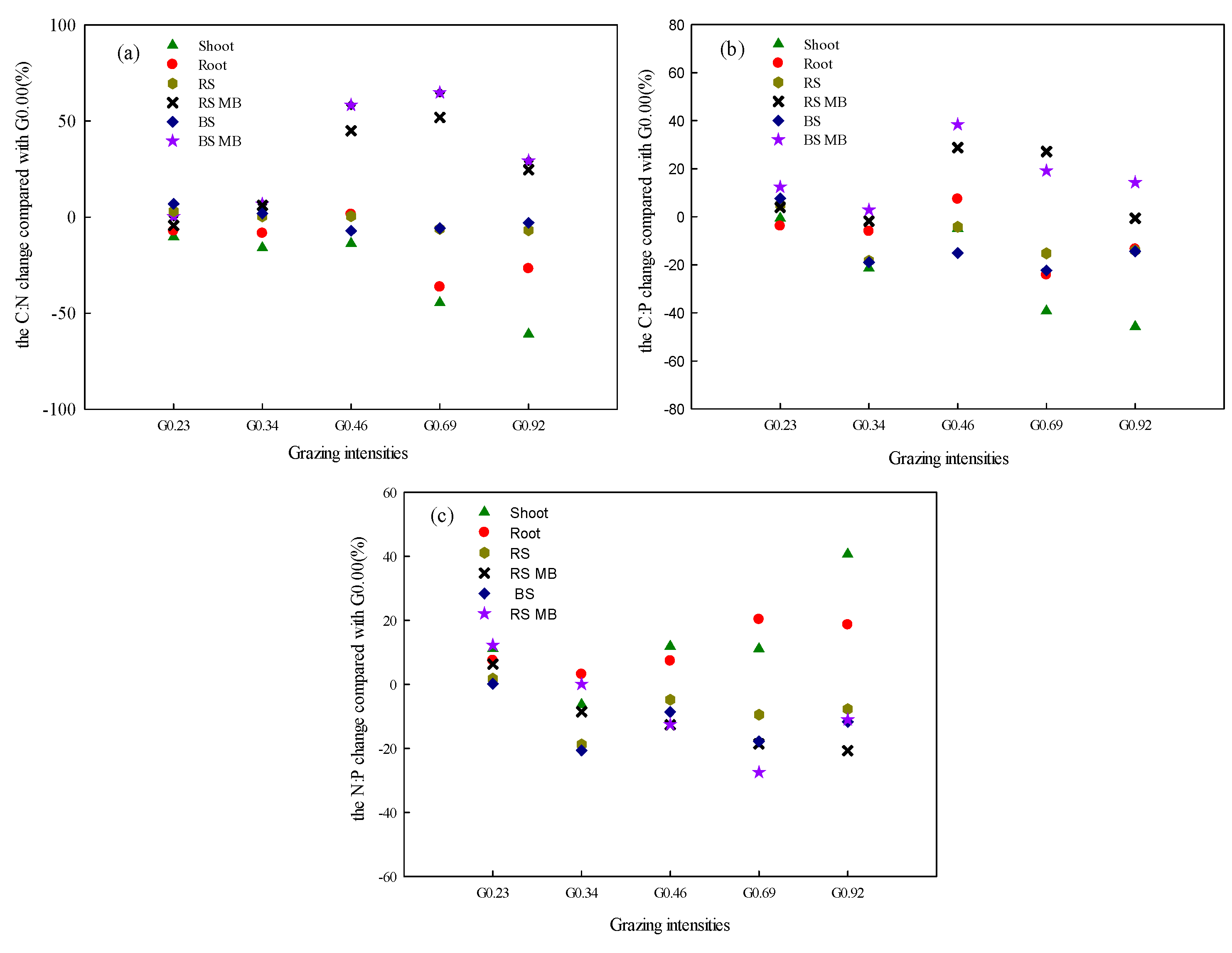 Sustainability 11 05226 g009
