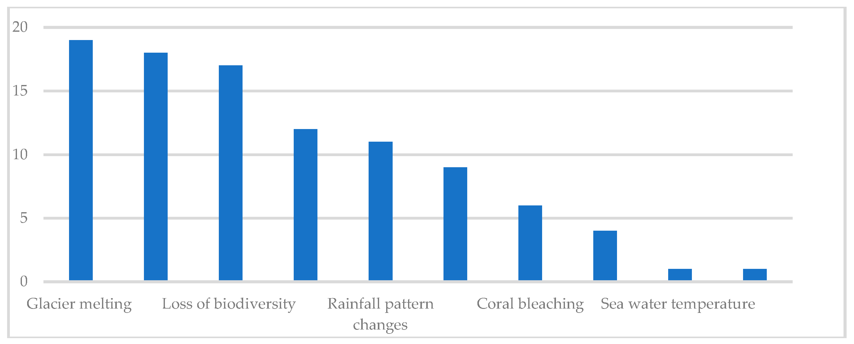 Sustainability 11 05227 g001