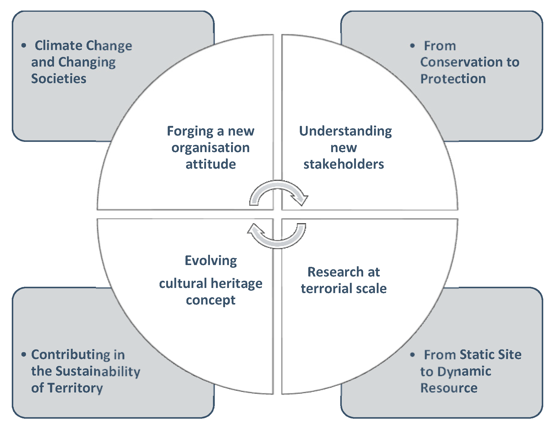 Sustainability 11 05227 g003