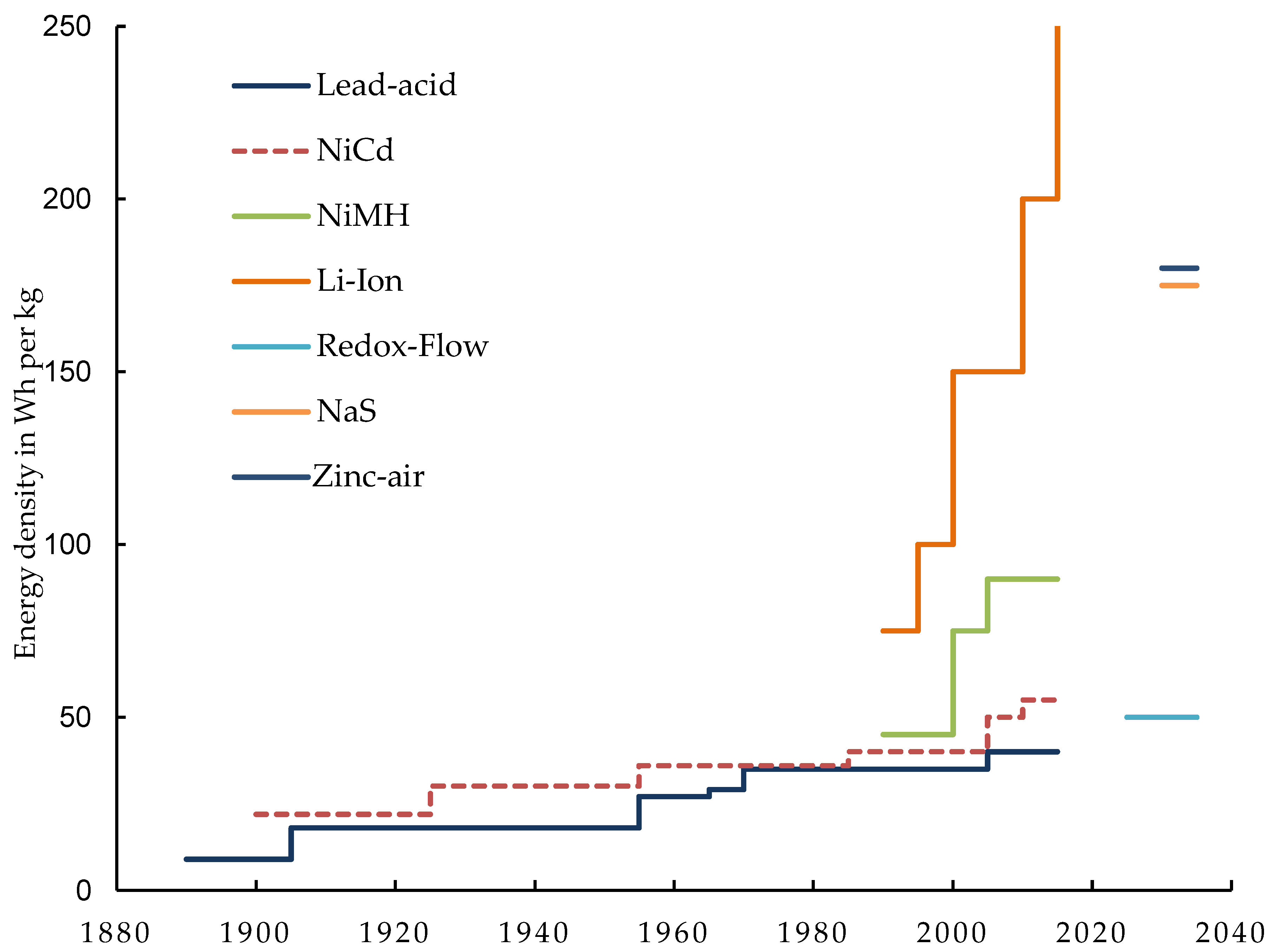 Sustainability 11 05229 g001
