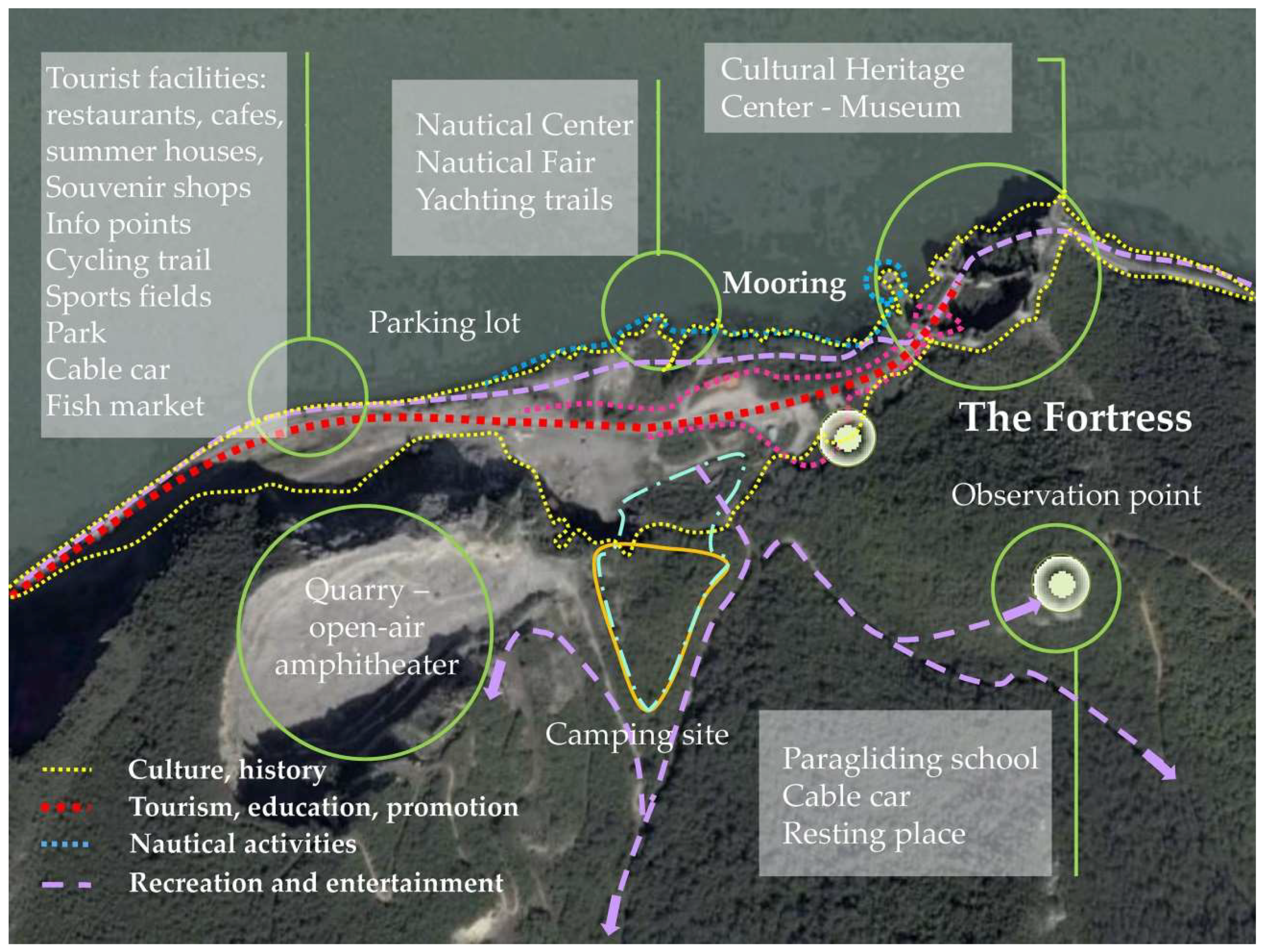 Sustainability 11 05234 g003