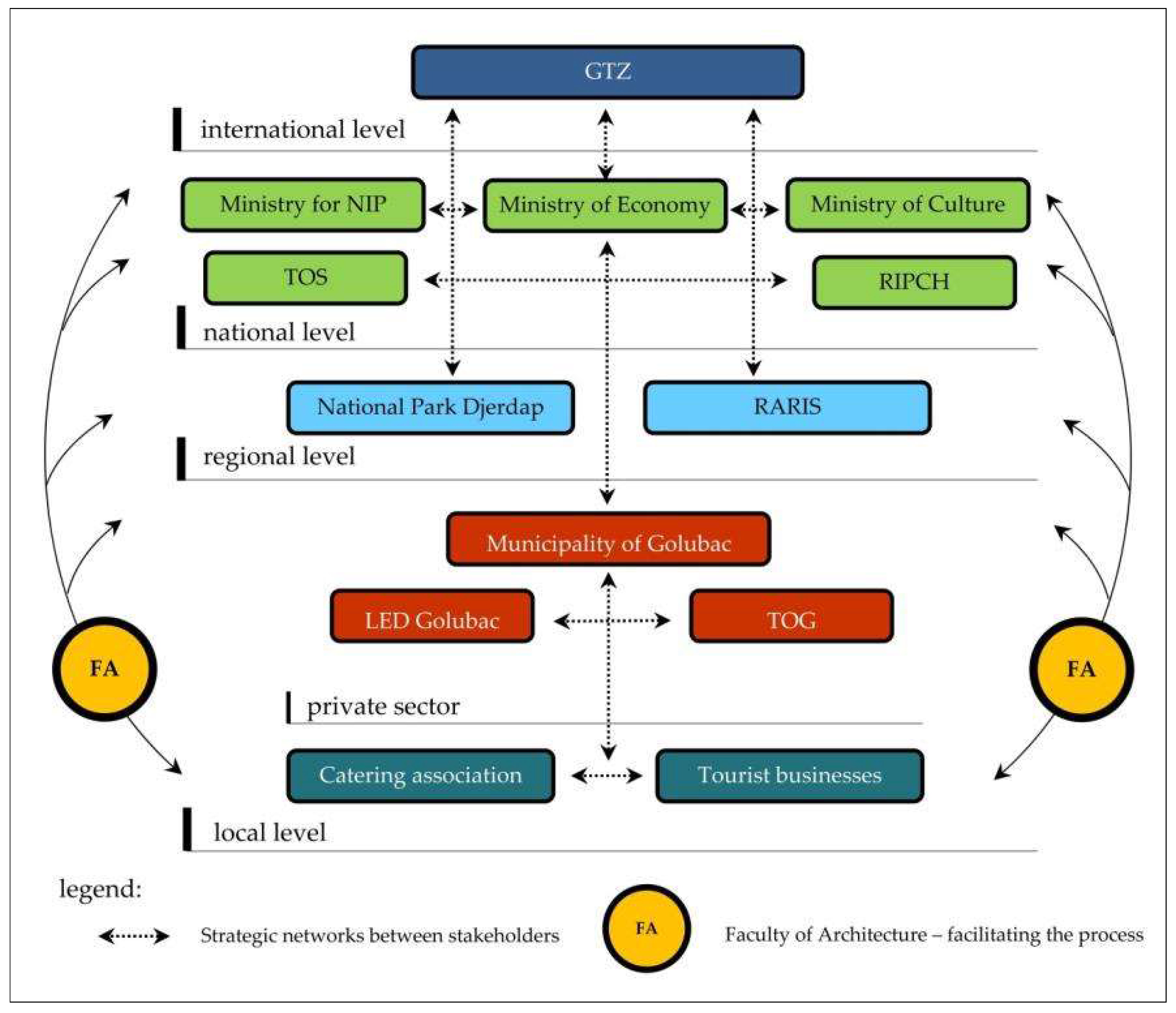Sustainability 11 05234 g007