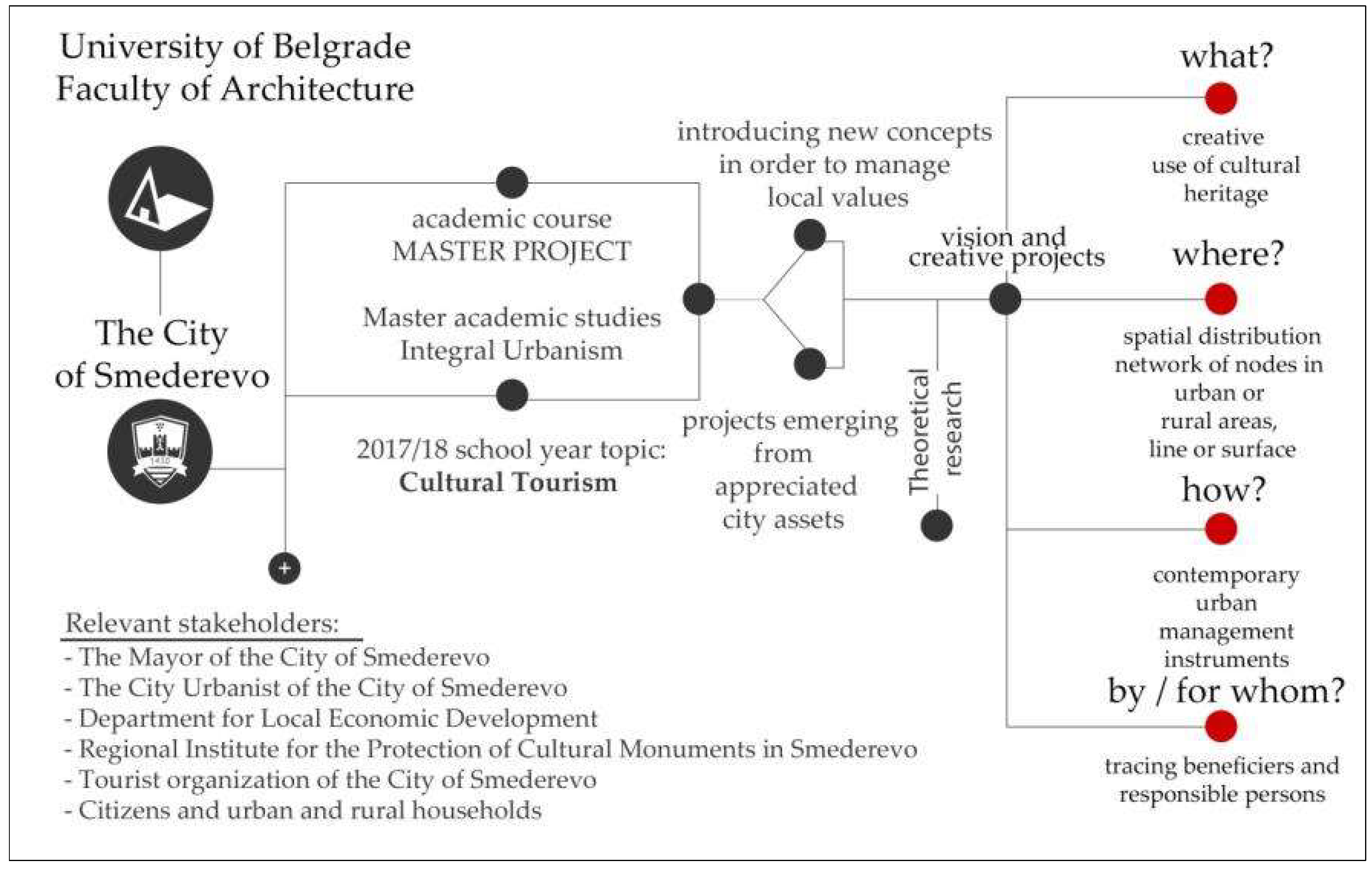 Sustainability 11 05234 g011