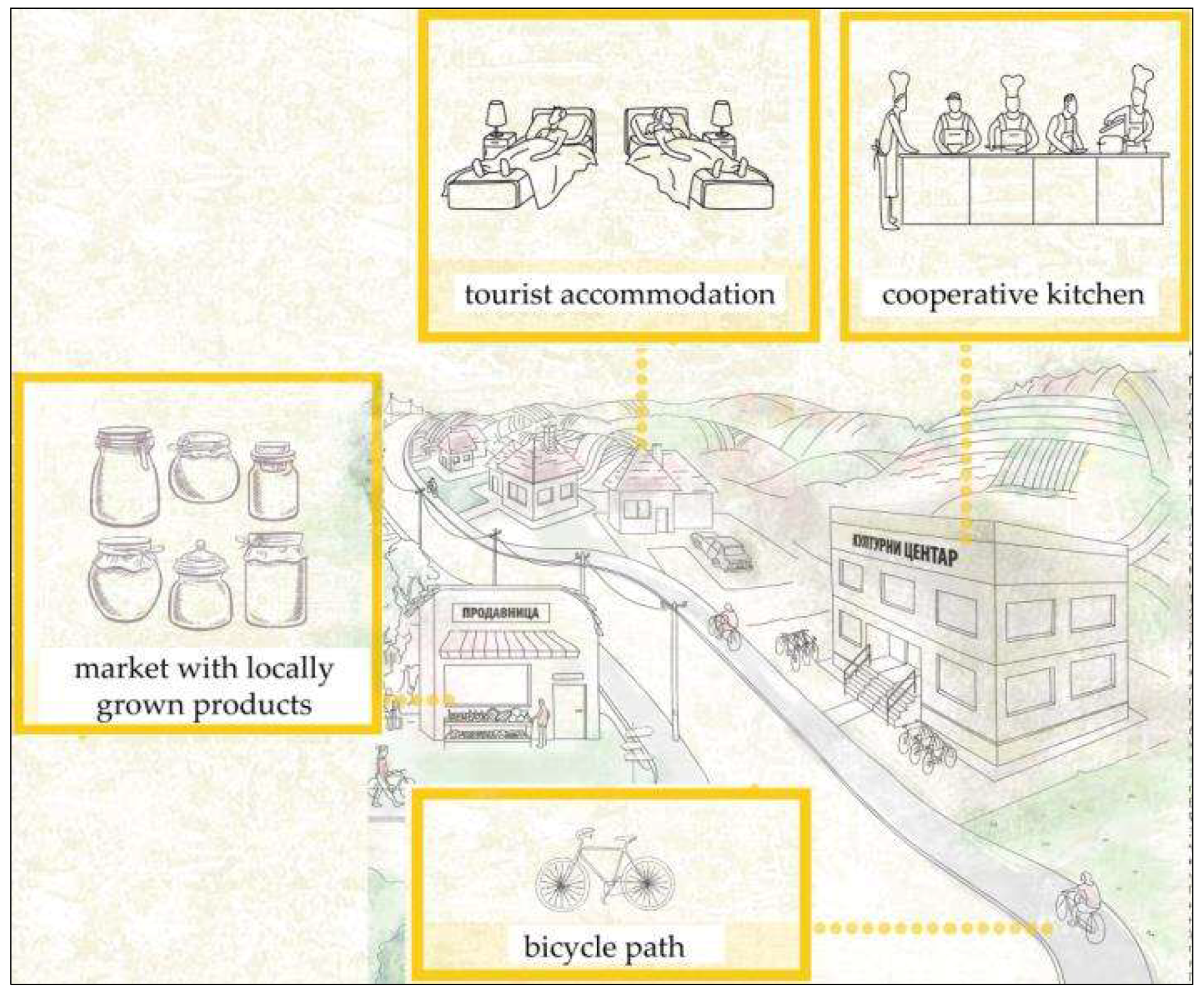 Sustainability 11 05234 g013