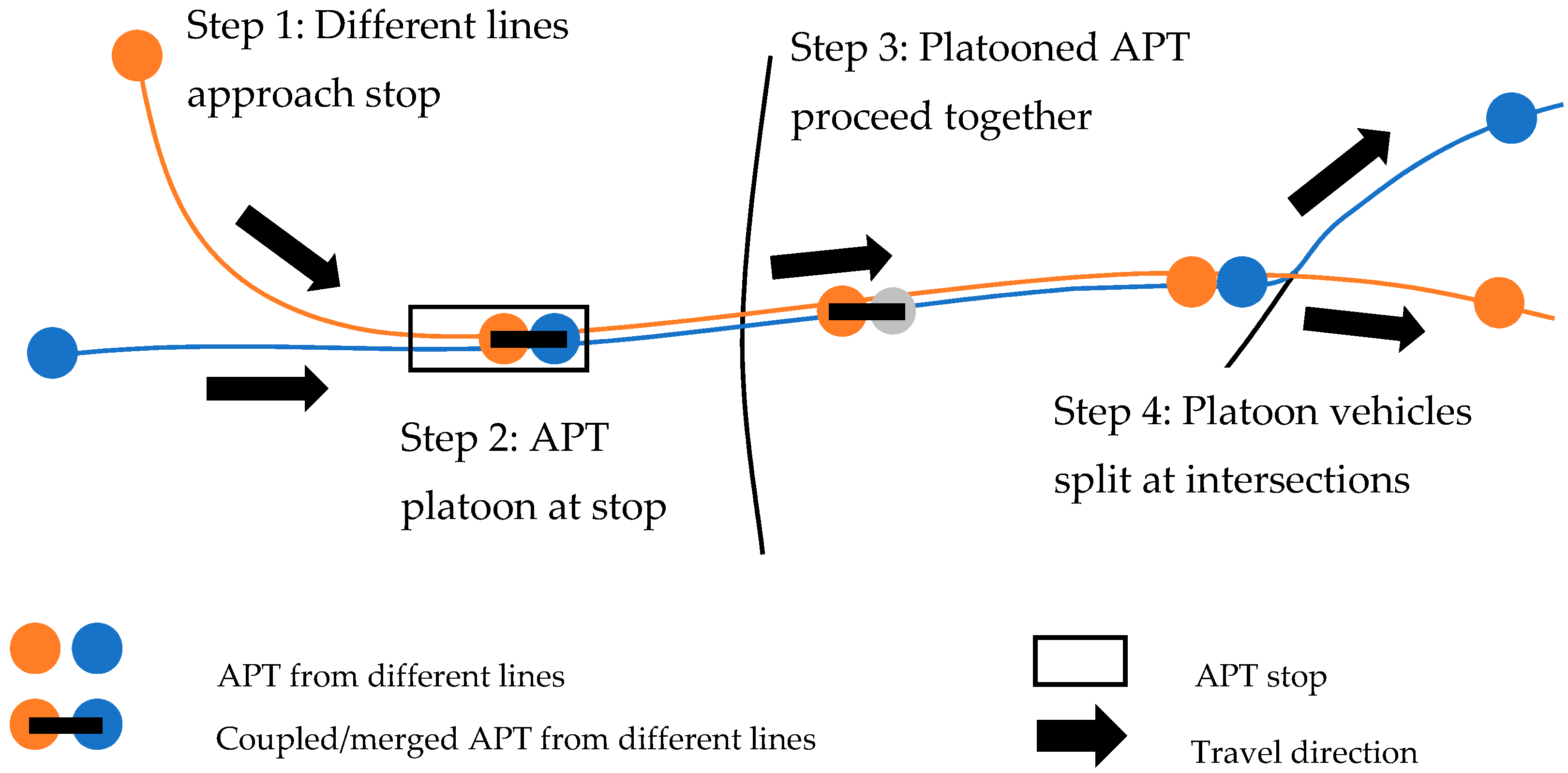 Sustainability 11 05237 g002 Sustainability 11 05237 g002