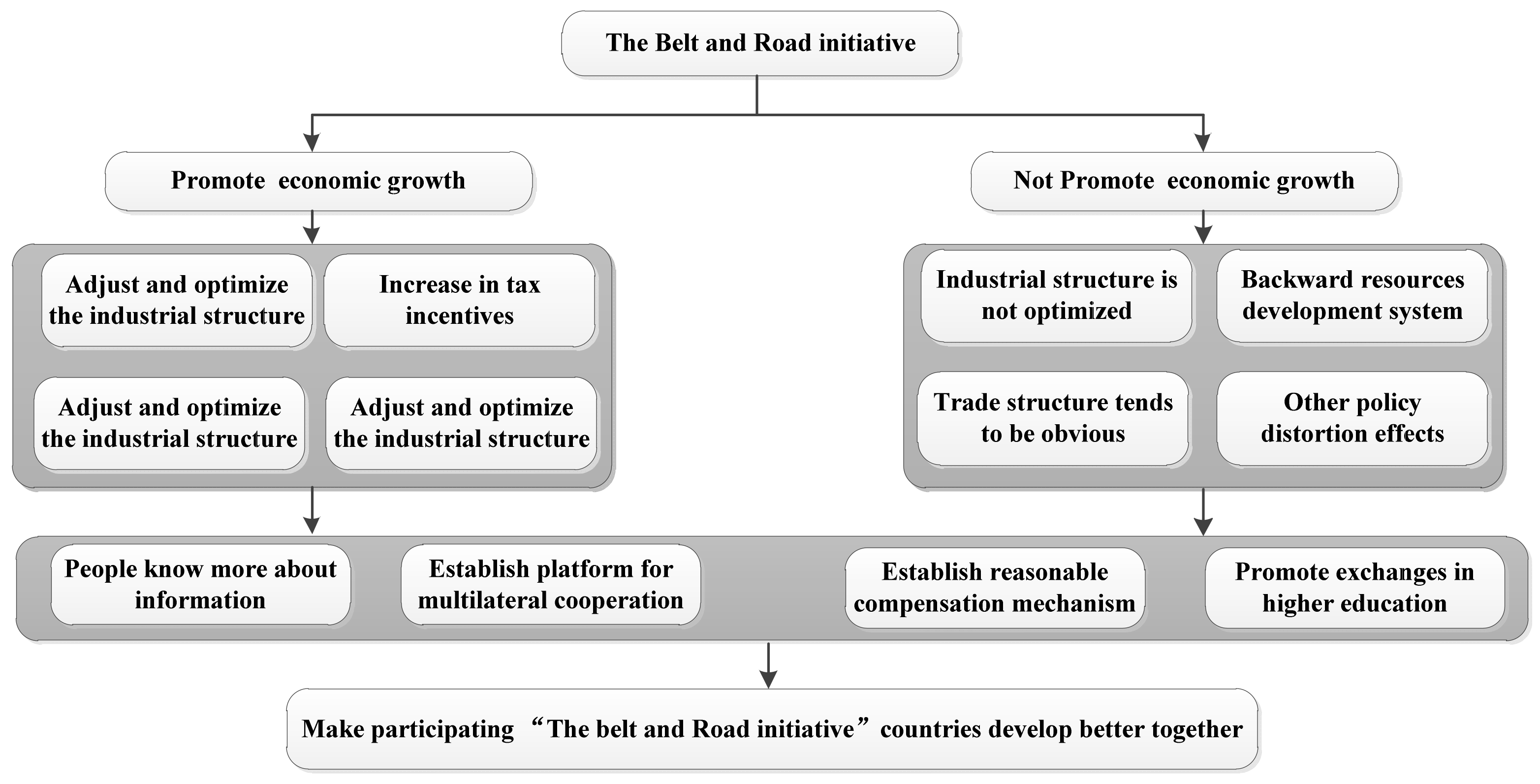 Sustainability 11 05240 g001