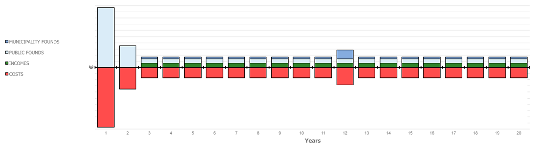 Sustainability 11 05244 i001 Sustainability 11 05244 i001