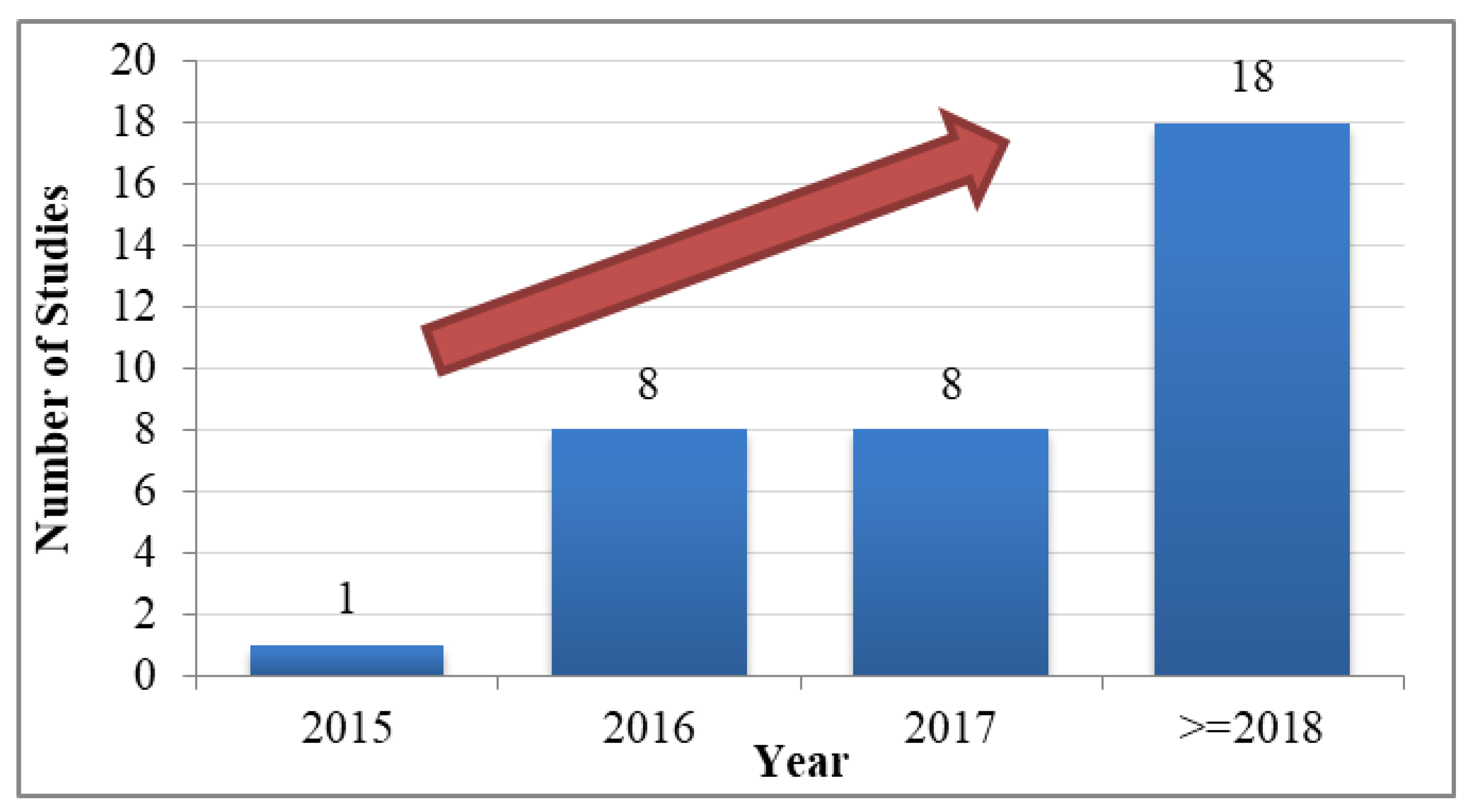 Sustainability 11 05245 g002