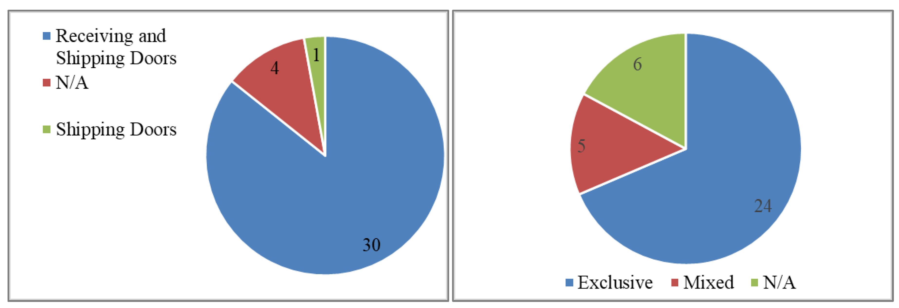 Sustainability 11 05245 g003